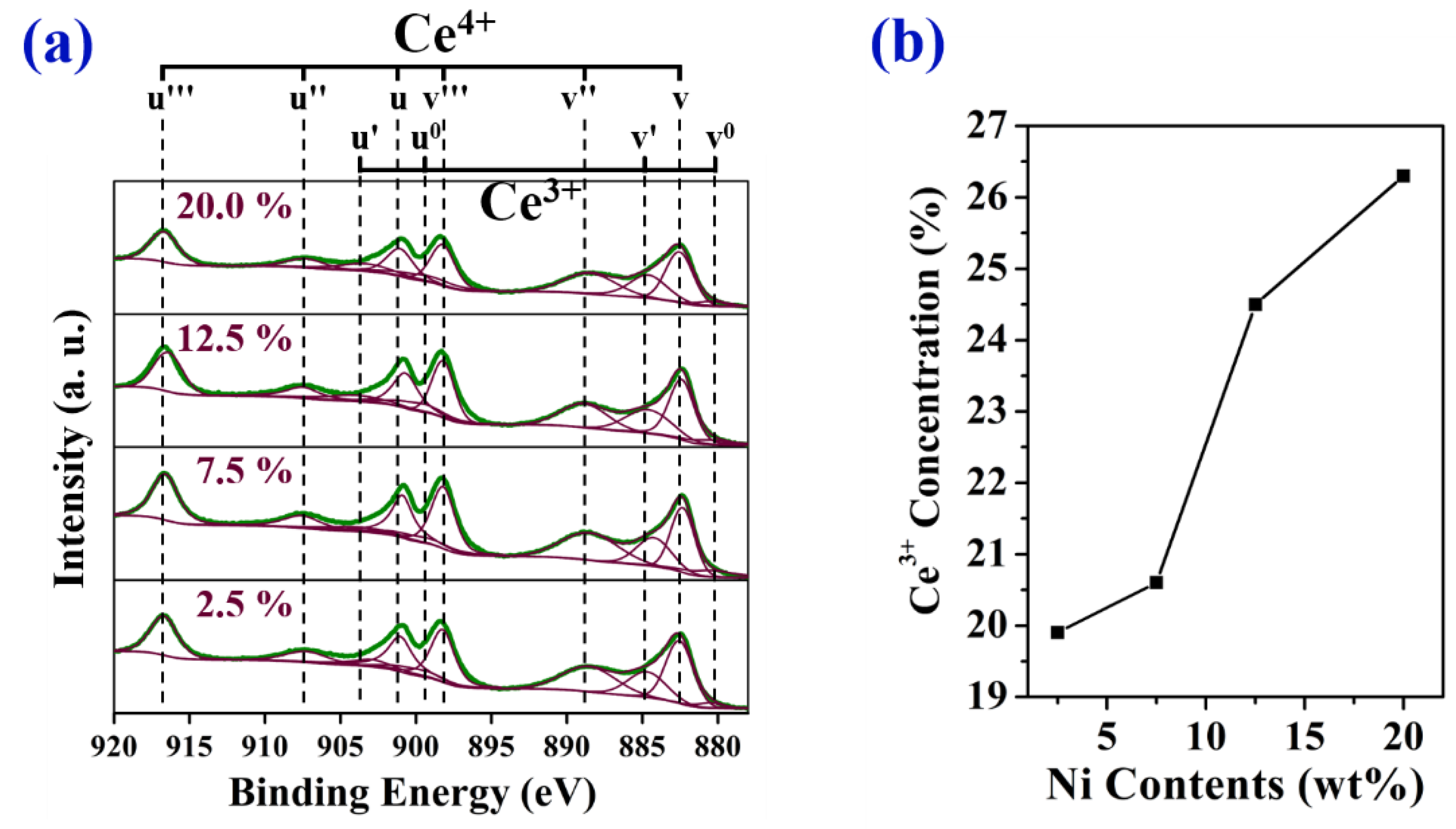 Catalysts 12 00423 g006
