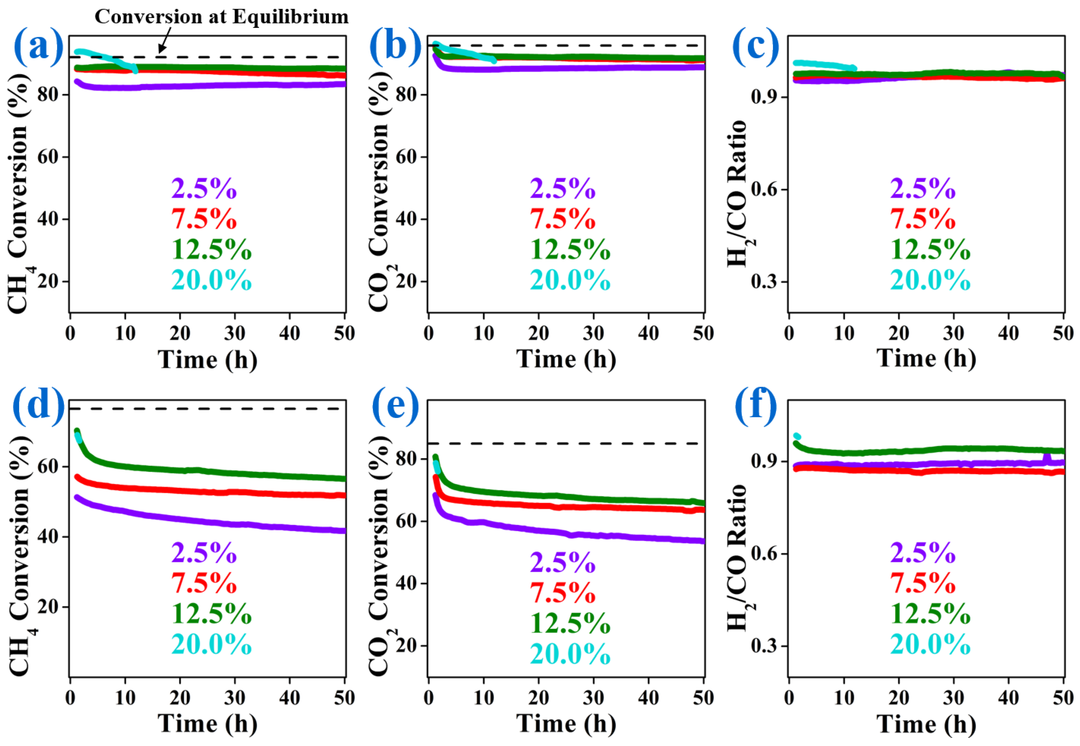 Catalysts 12 00423 g007