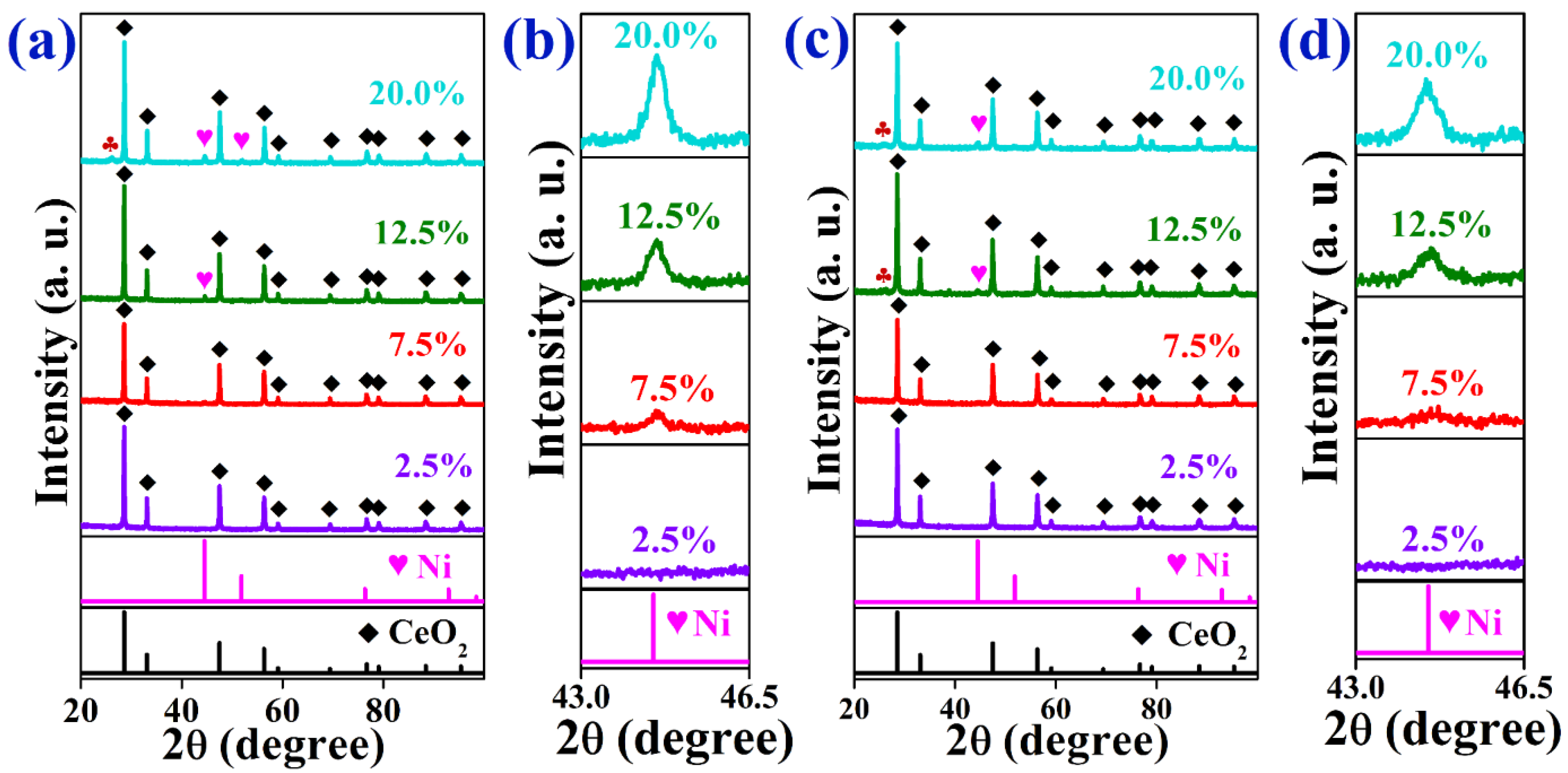Catalysts 12 00423 g008
