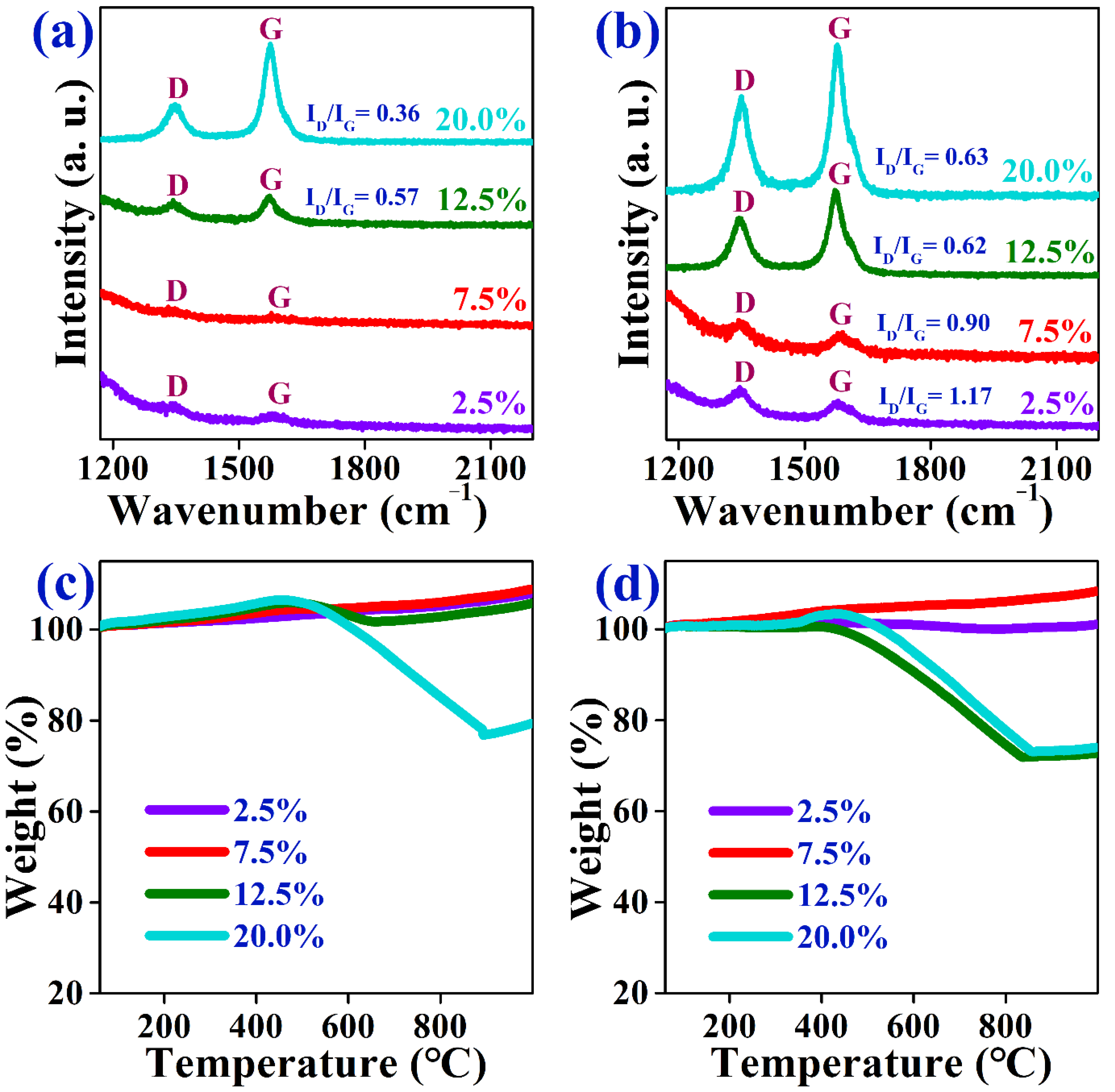 Catalysts 12 00423 g010