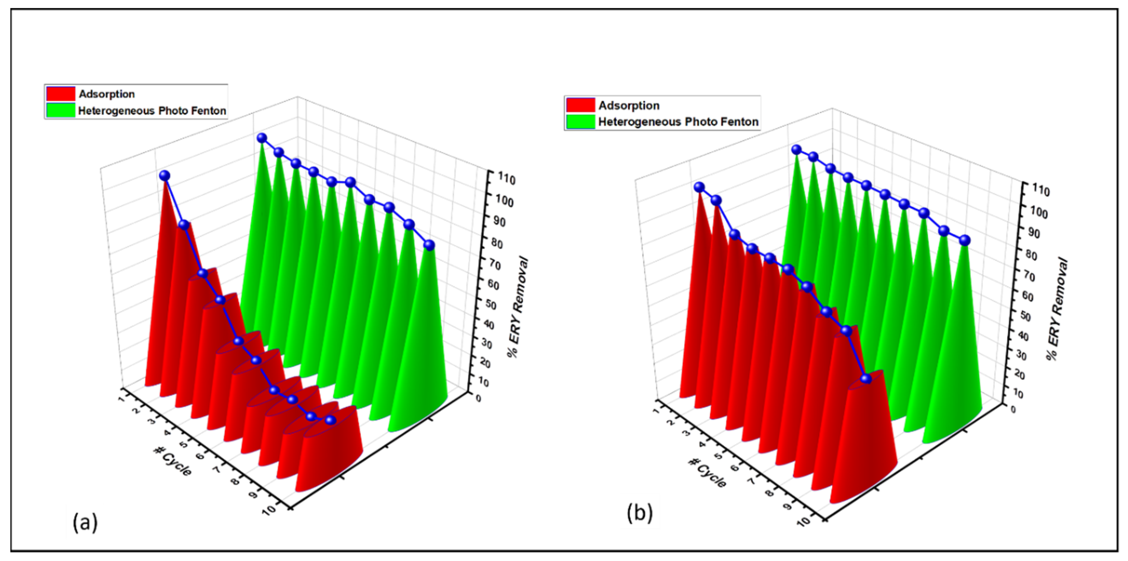 Catalysts 12 00424 g002 550