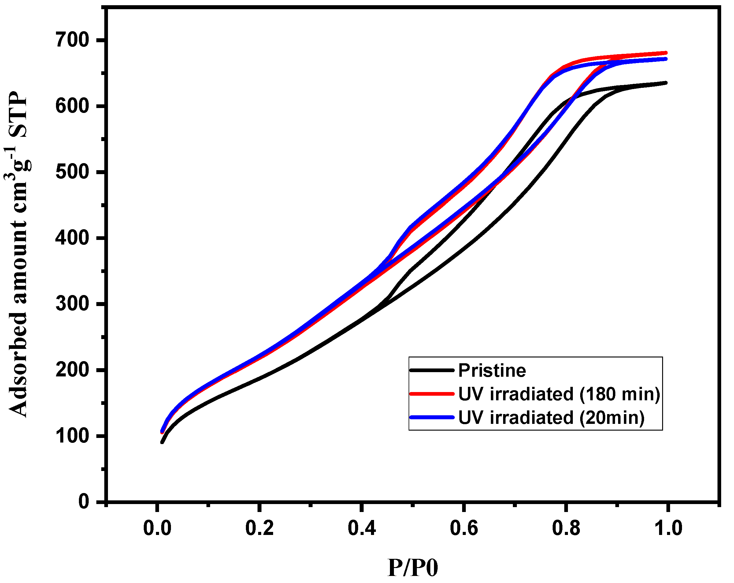 Catalysts 12 00424 g005 550