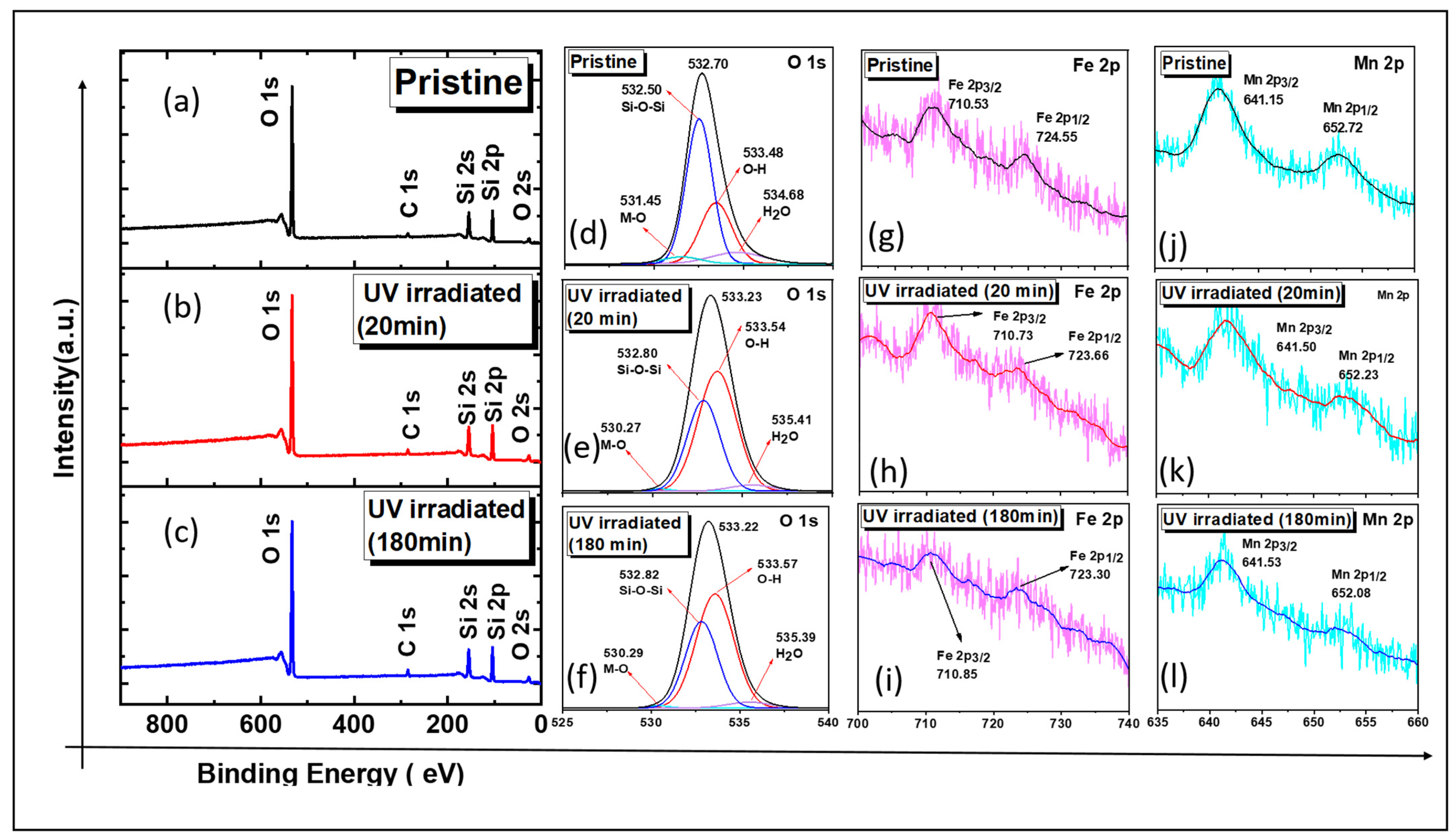 Catalysts 12 00424 g006 550