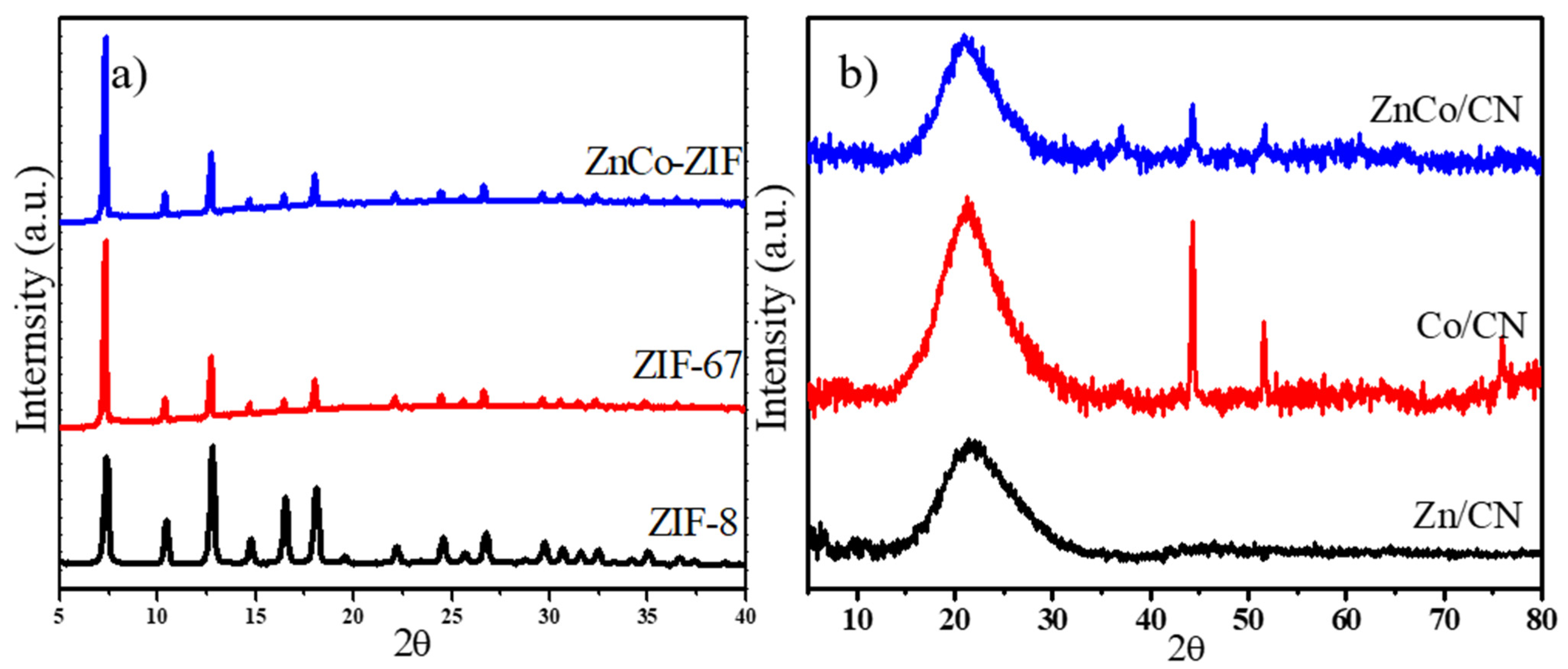Catalysts 12 00427 g001 550