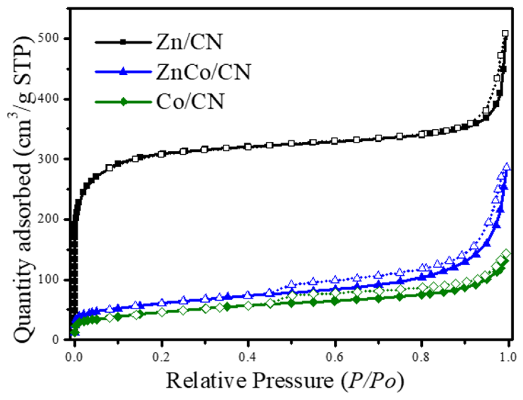 Catalysts 12 00427 g004 550