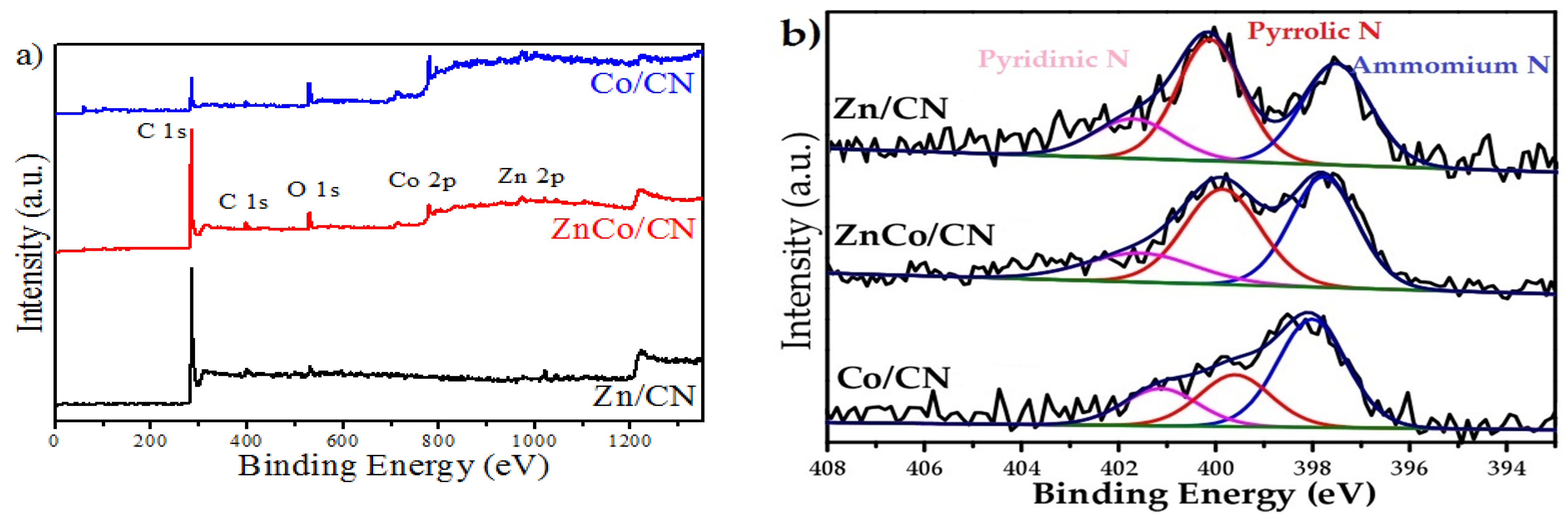 Catalysts 12 00427 g005 550