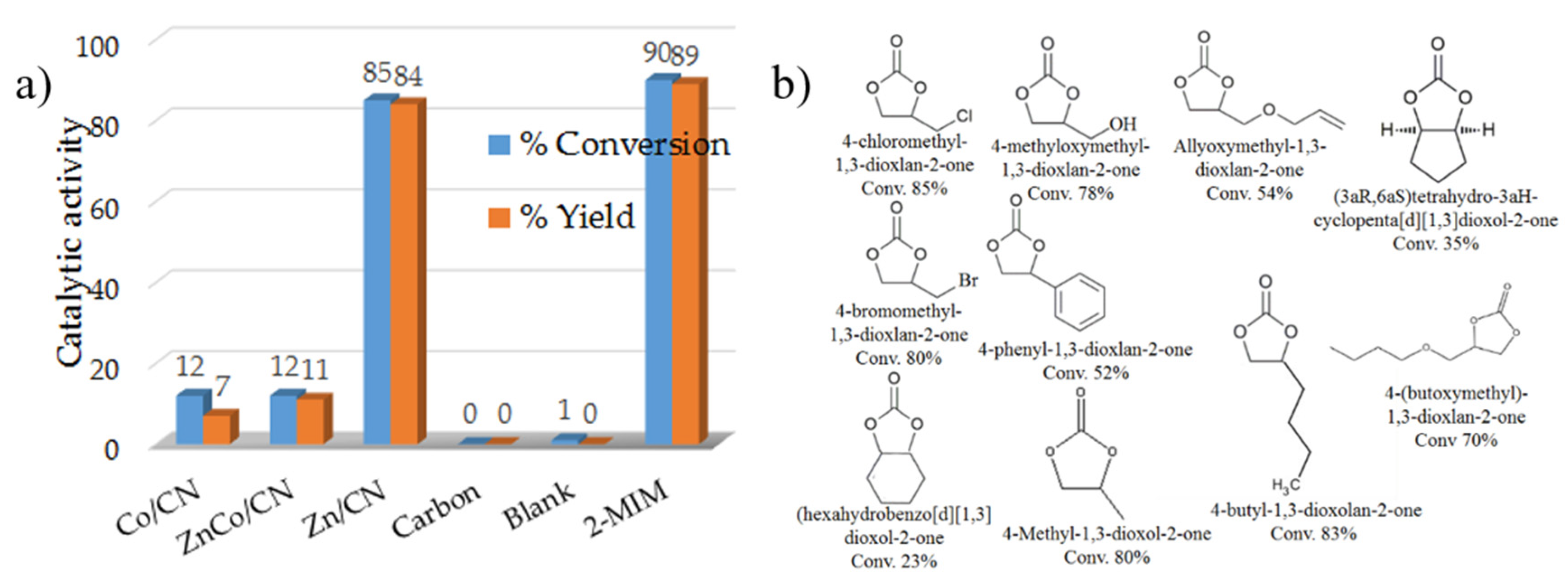 Catalysts 12 00427 g006 550