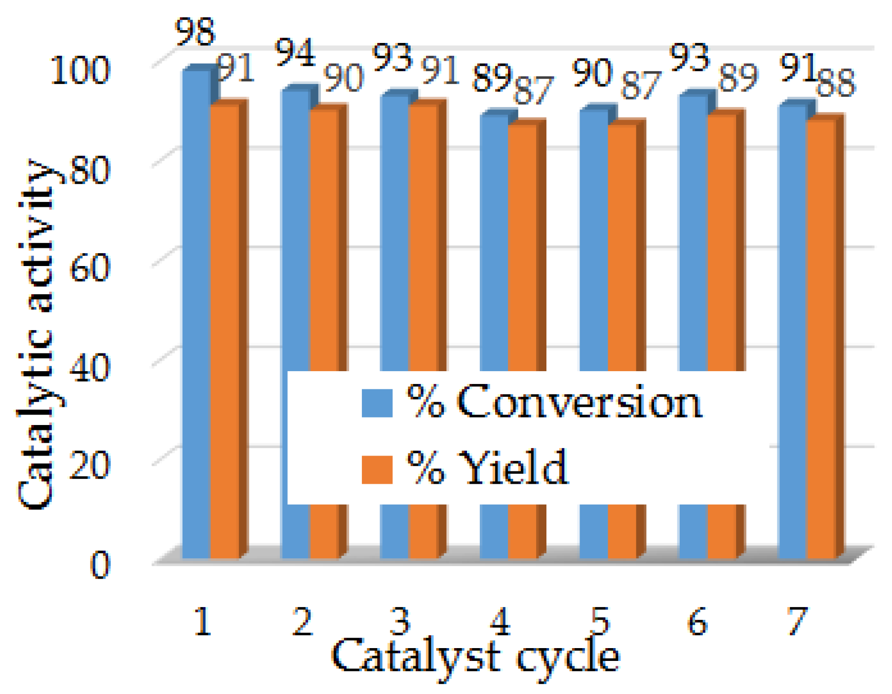 Catalysts 12 00427 g007 550