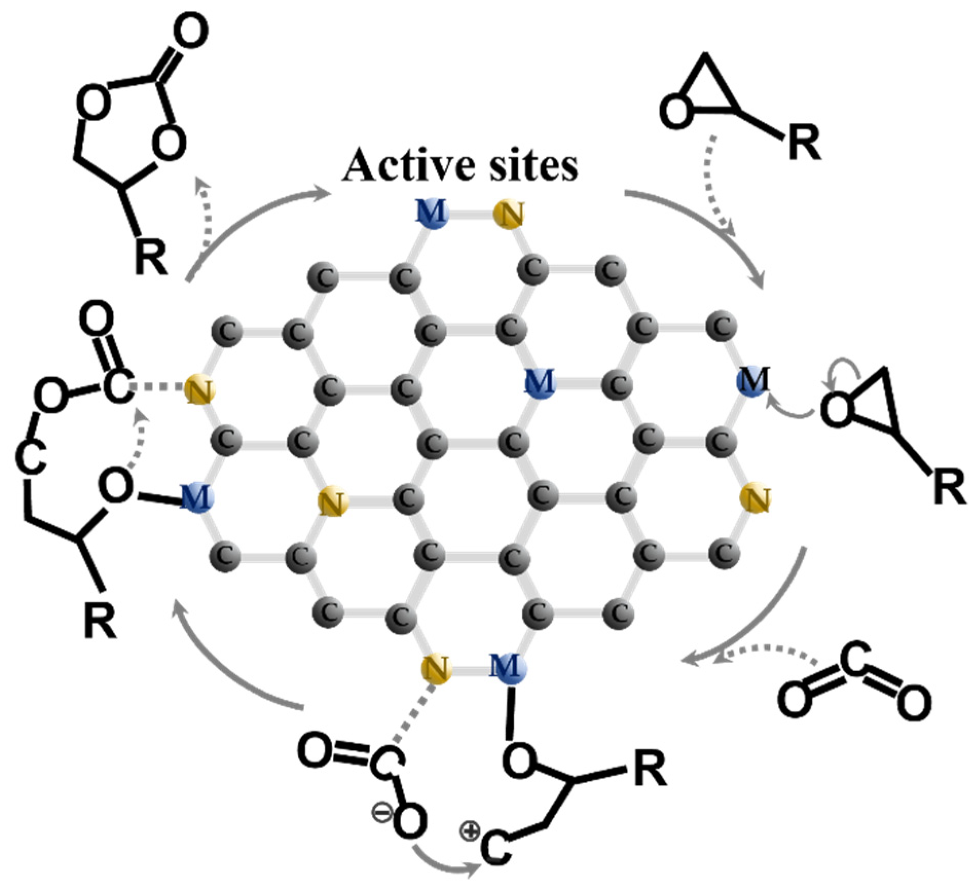 Catalysts 12 00427 g008 550