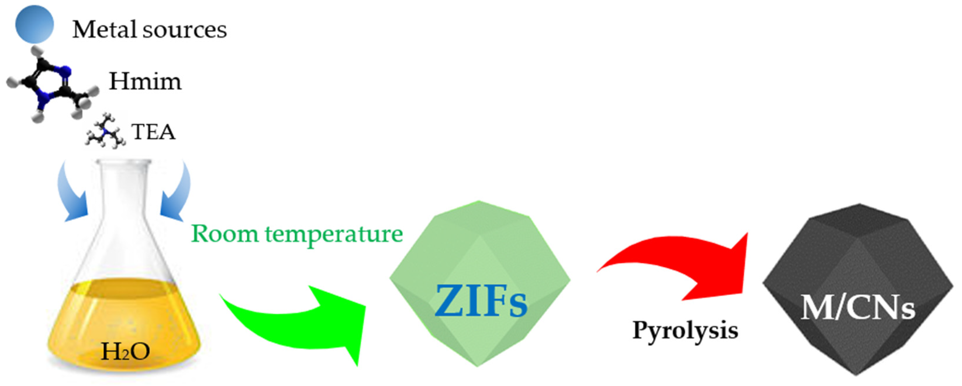 Catalysts 12 00427 g009 550