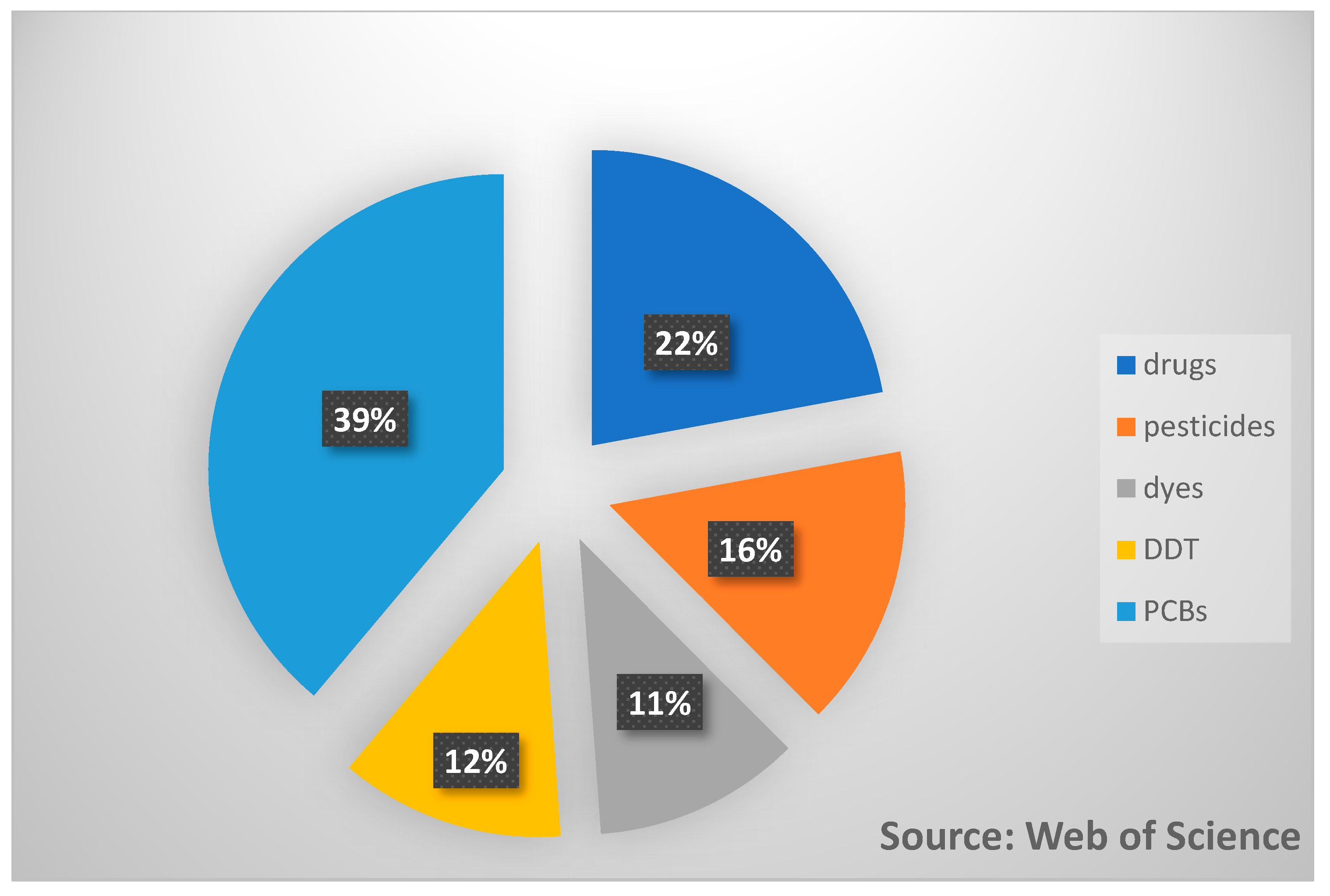Catalysts 12 00428 g002 550