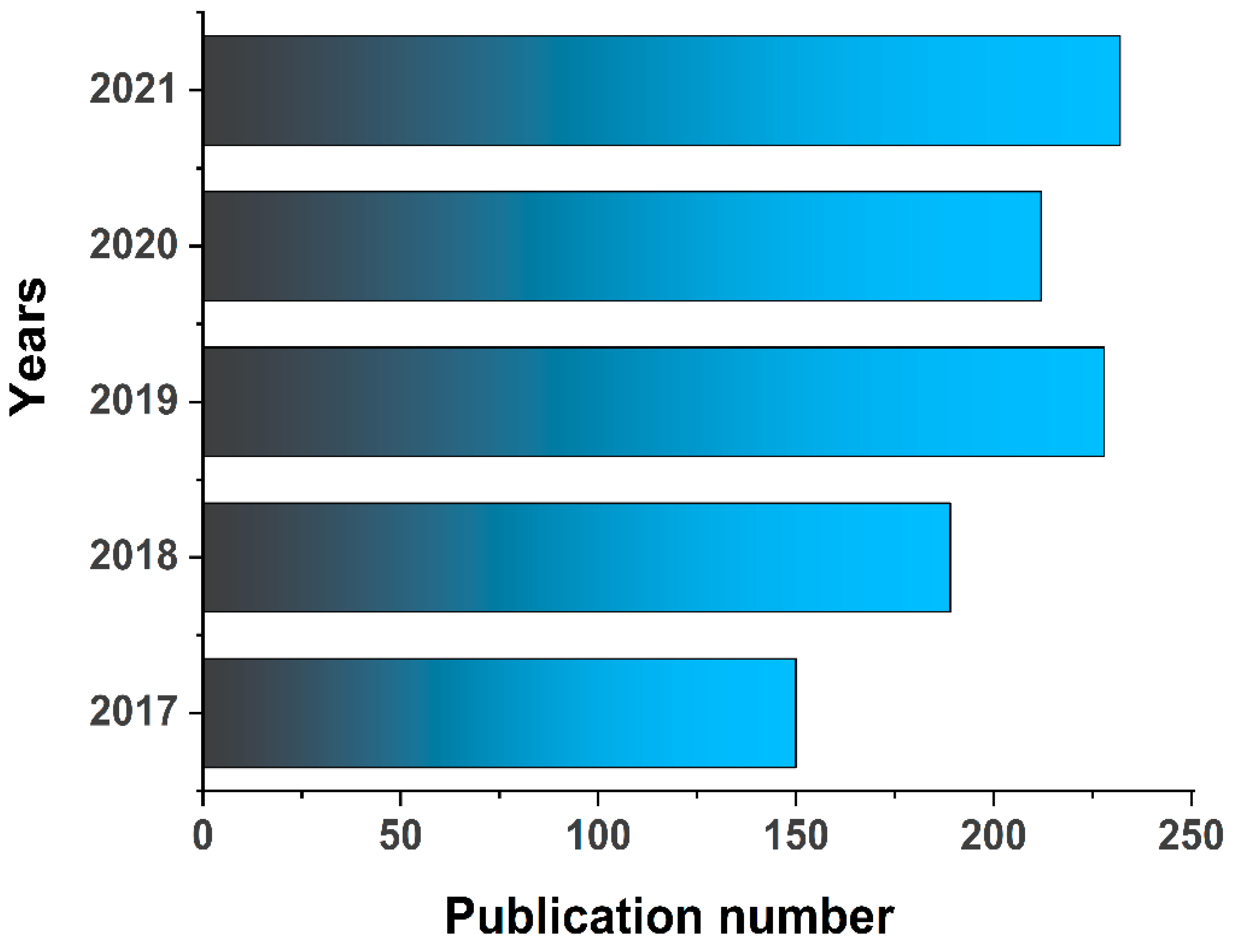 Catalysts 12 00428 g003 550