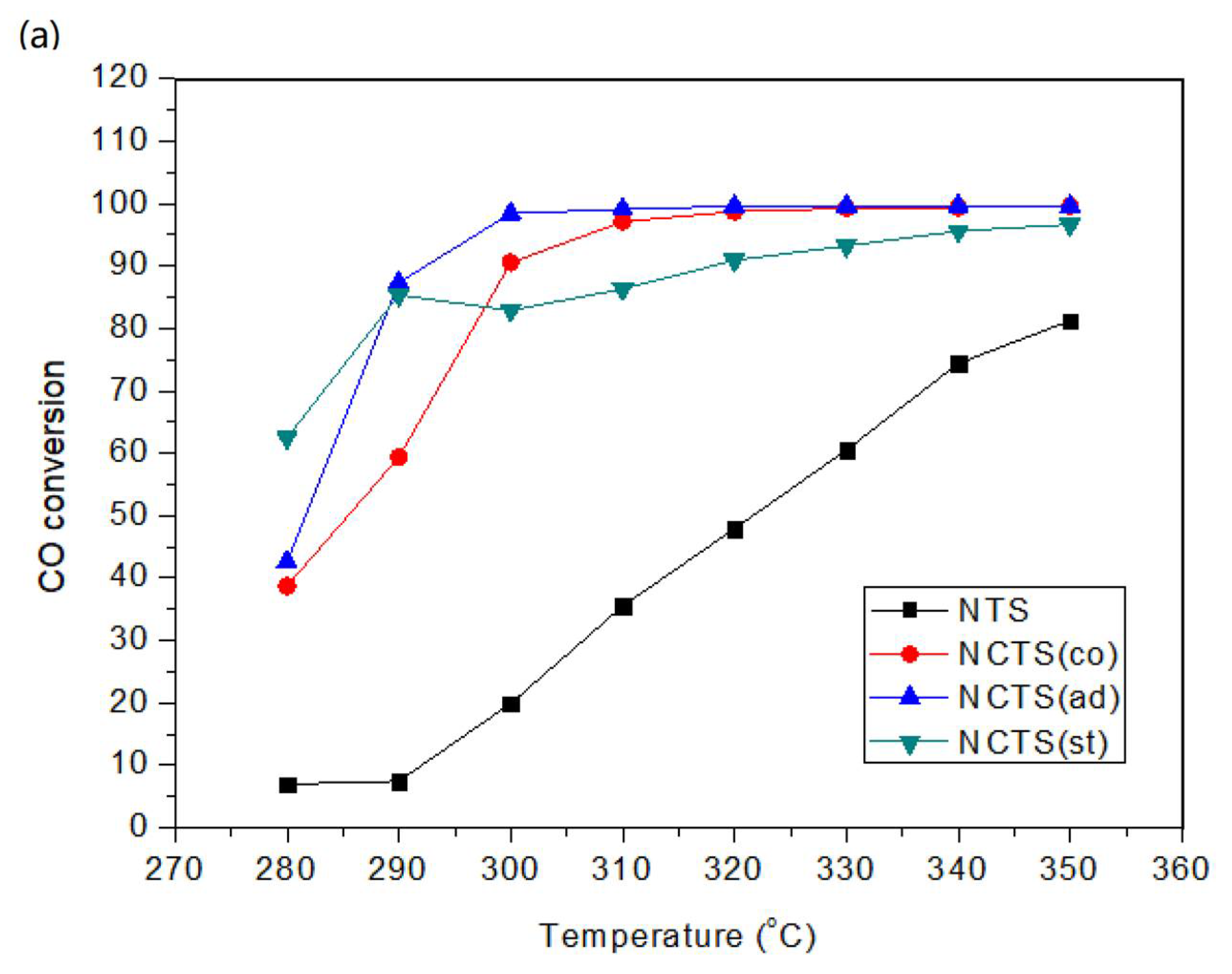 Catalysts 12 00429 g001a 550