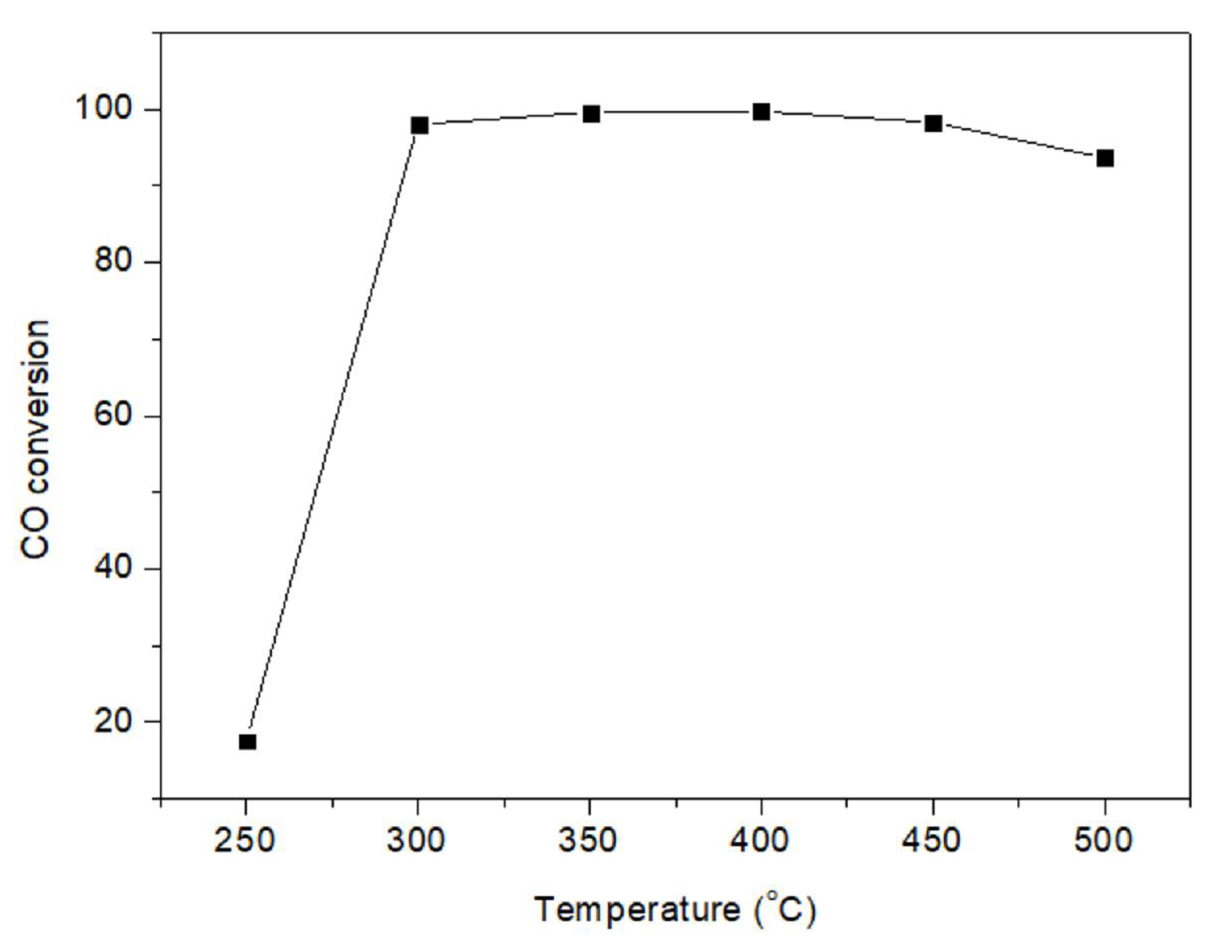 Catalysts 12 00429 g003 550