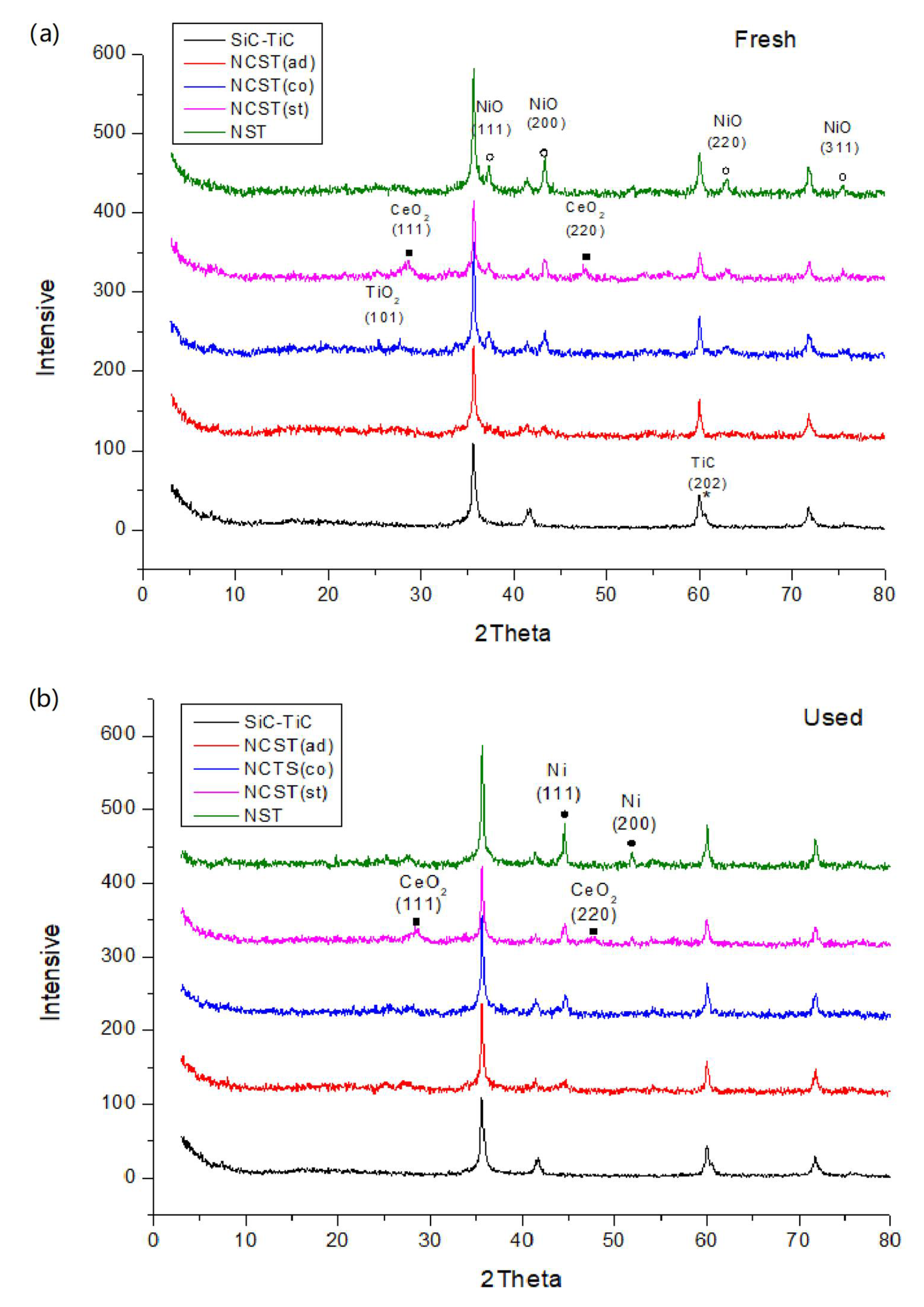 Catalysts 12 00429 g004 550