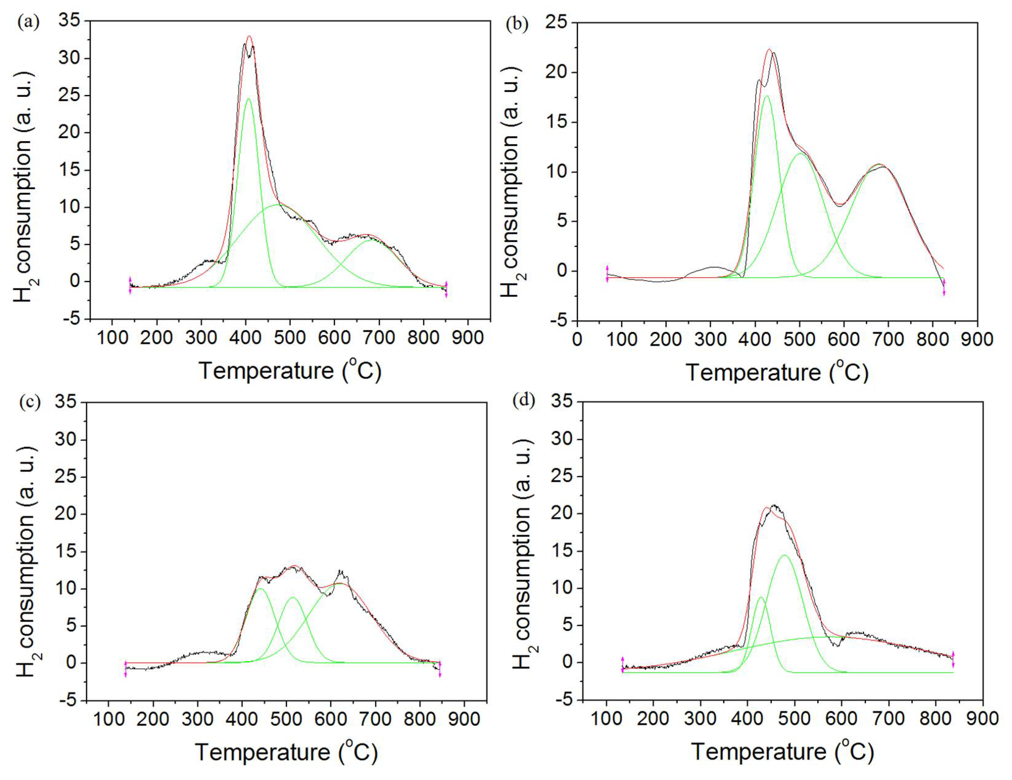 Catalysts 12 00429 g006 550