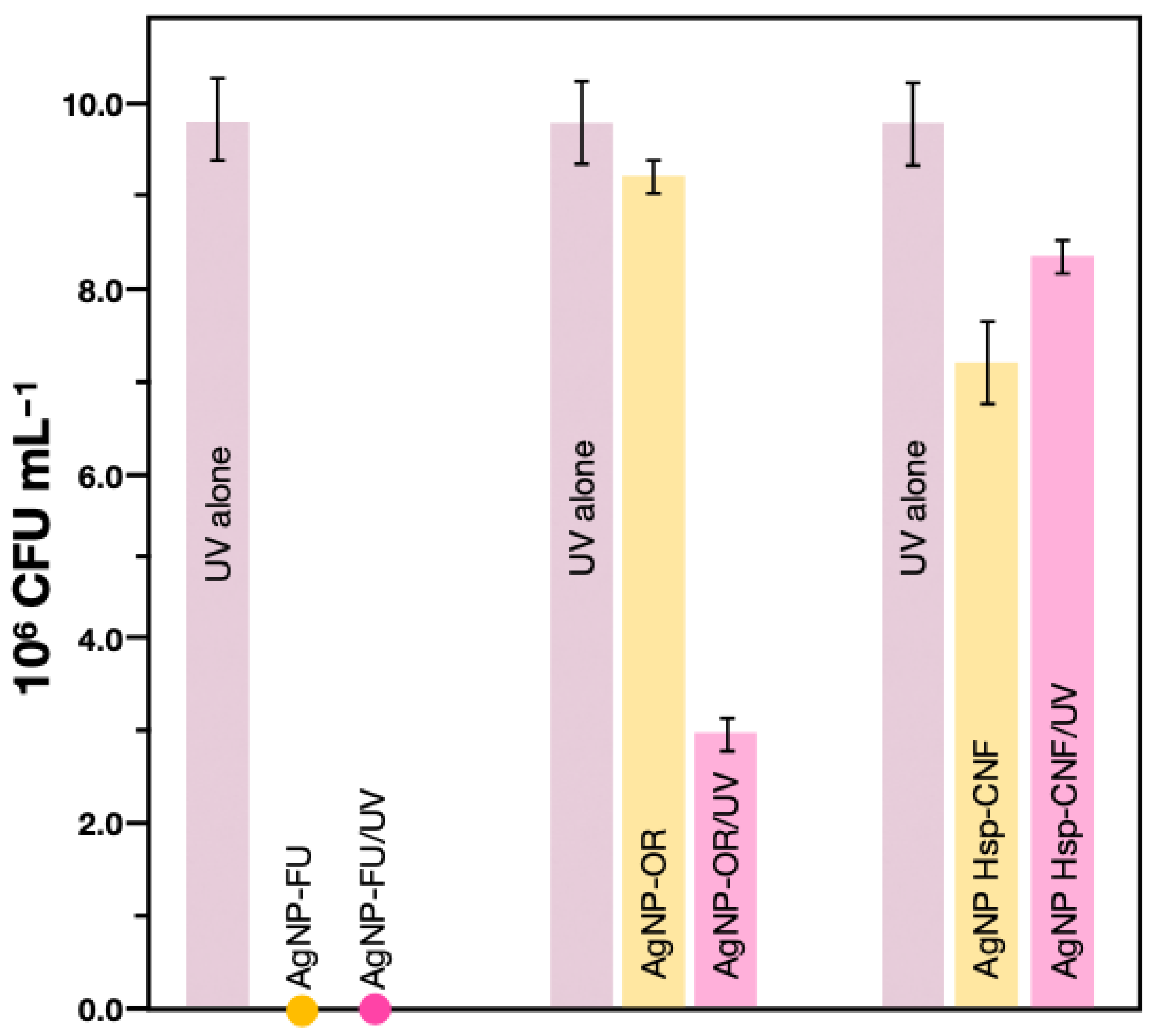 Catalysts 12 00430 g003