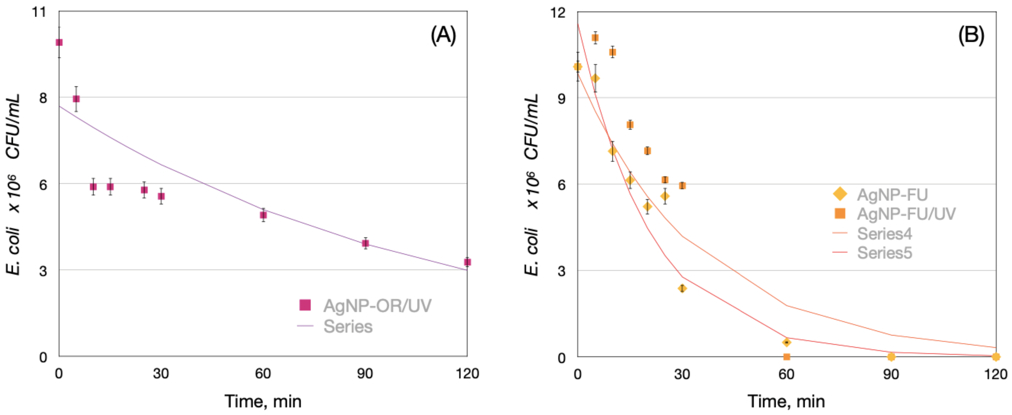 Catalysts 12 00430 g004
