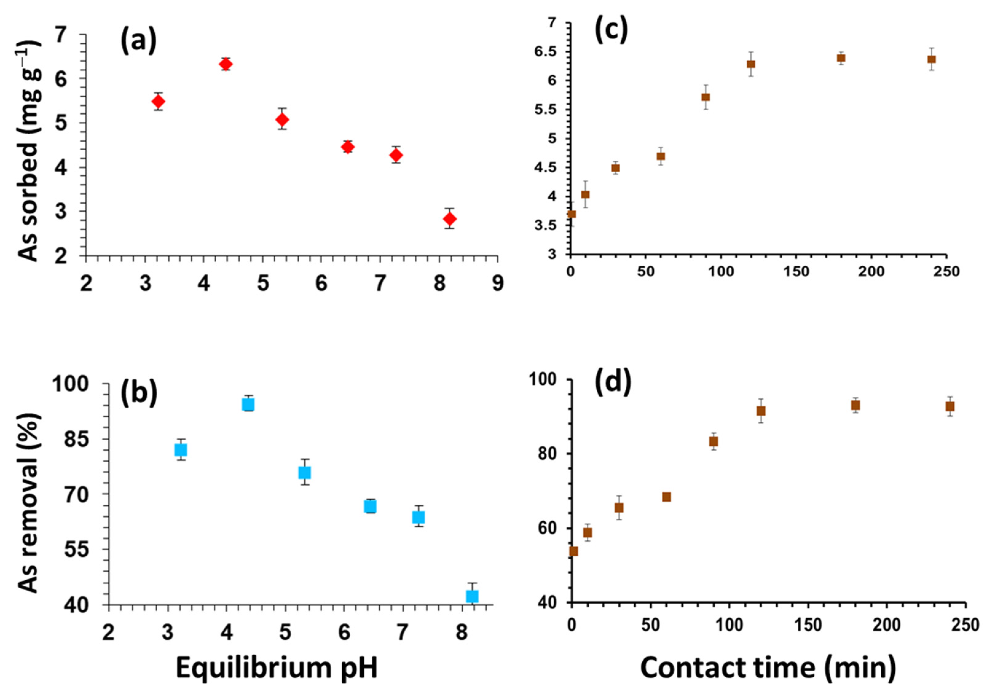 Catalysts 12 00431 g001