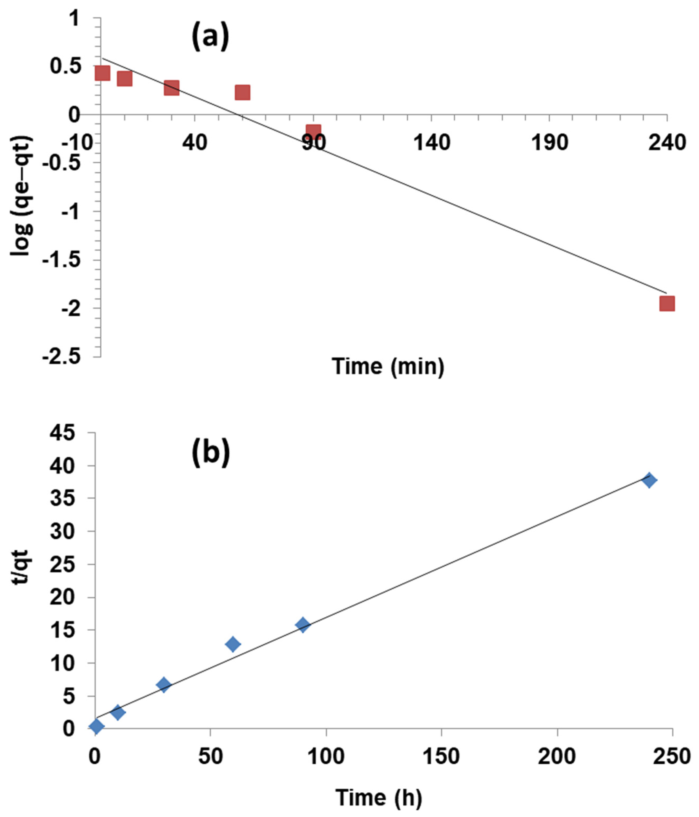 Catalysts 12 00431 g002