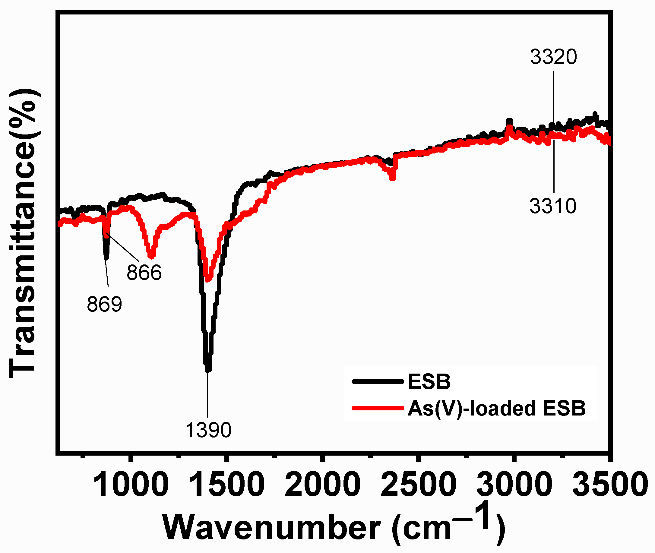 Catalysts 12 00431 g004