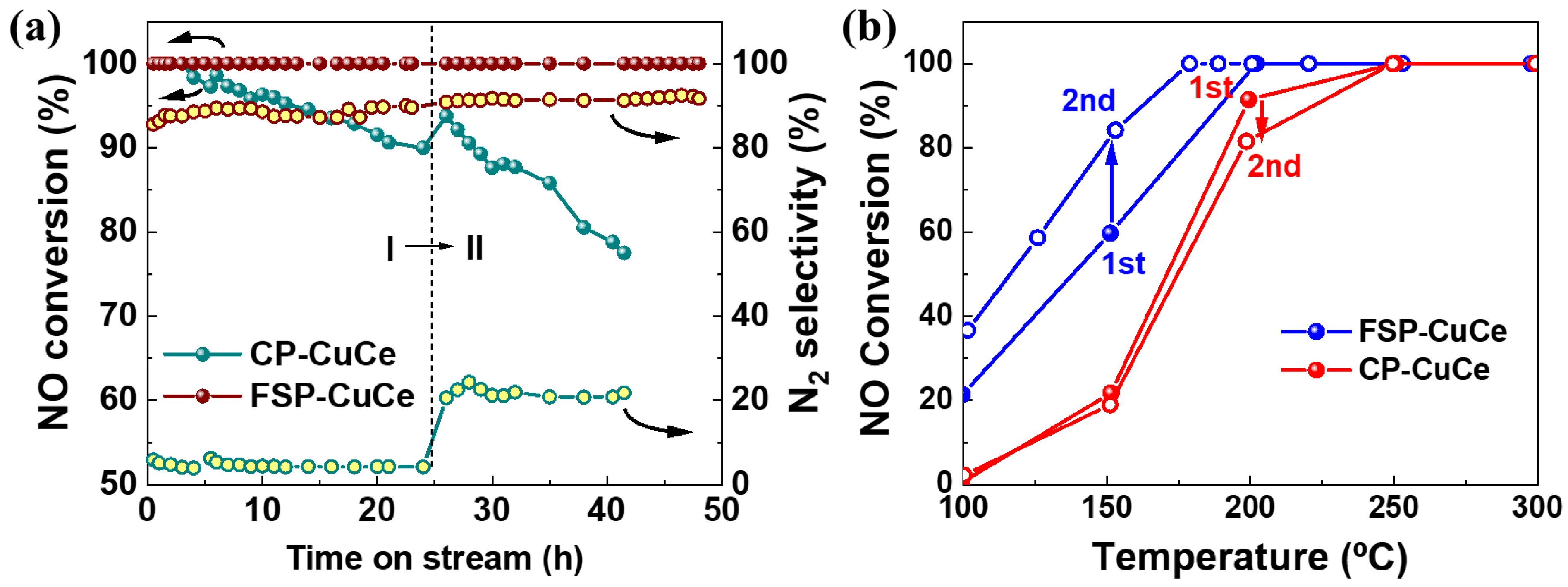 Catalysts 12 00432 g002 550