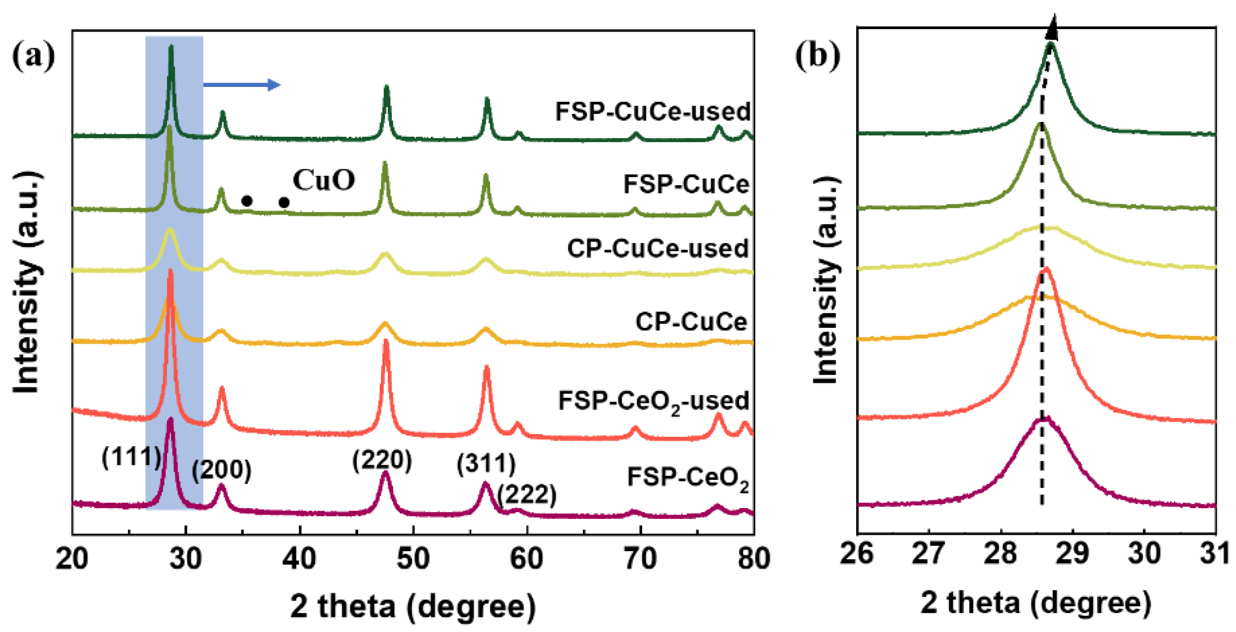 Catalysts 12 00432 g003 550