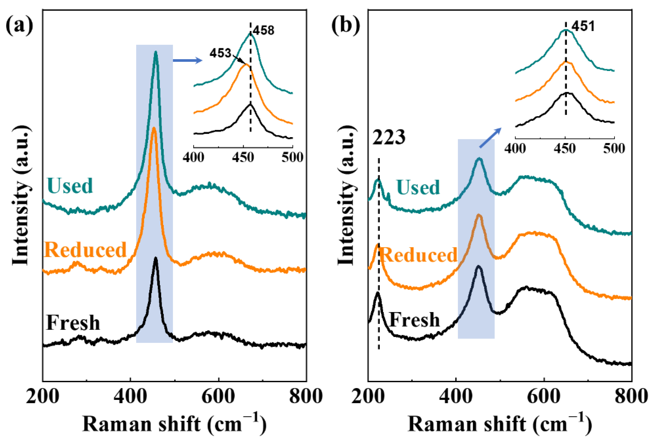Catalysts 12 00432 g005 550