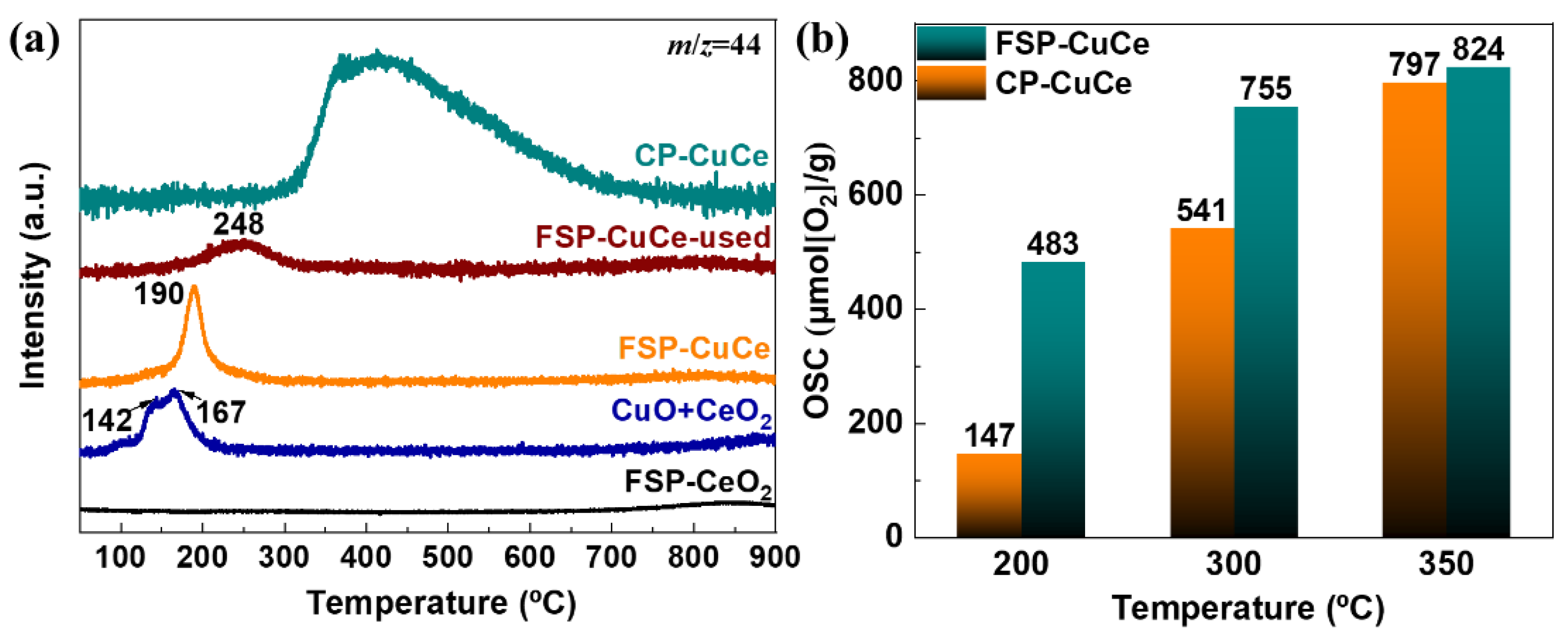 Catalysts 12 00432 g006 550