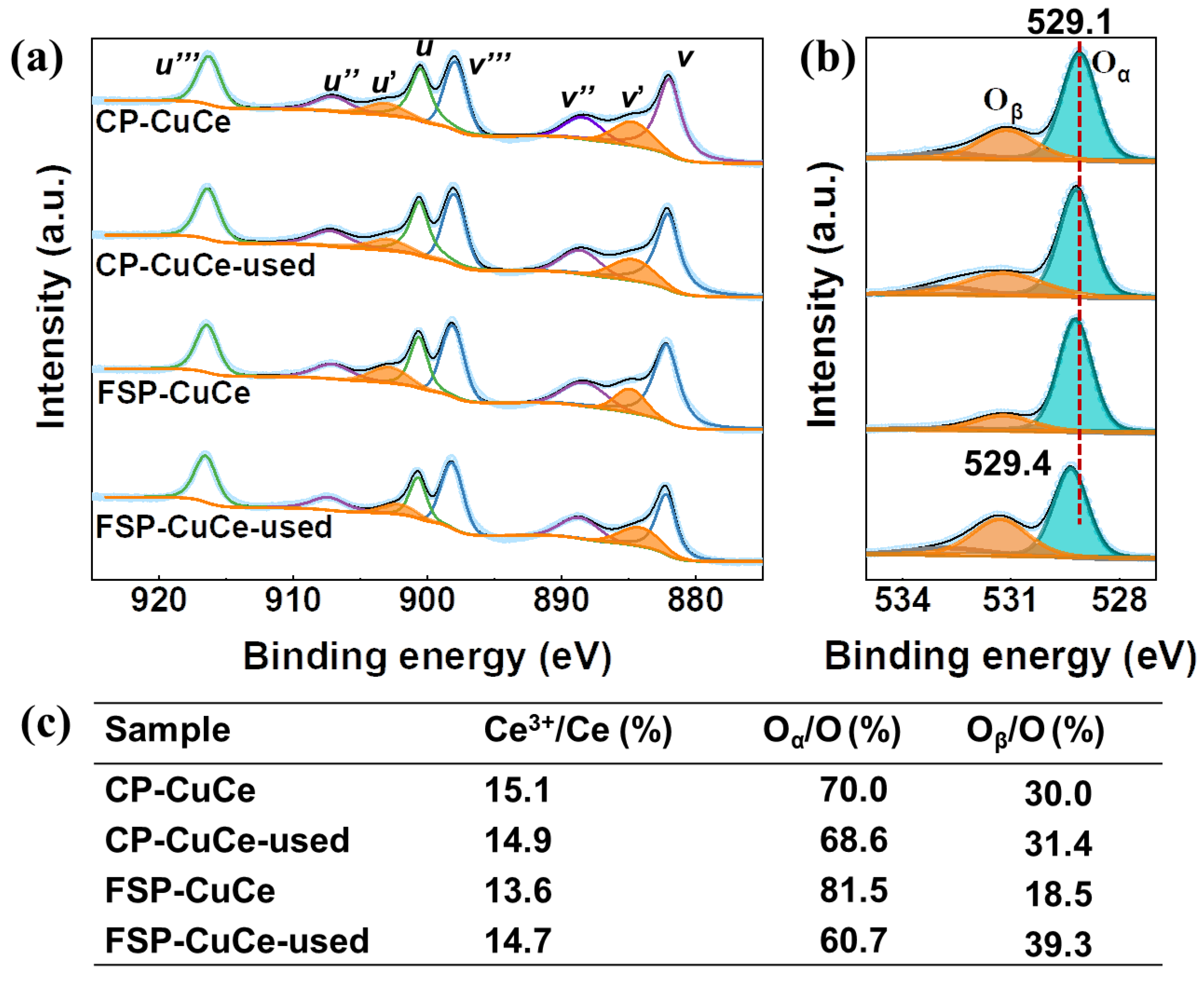 Catalysts 12 00432 g009 550