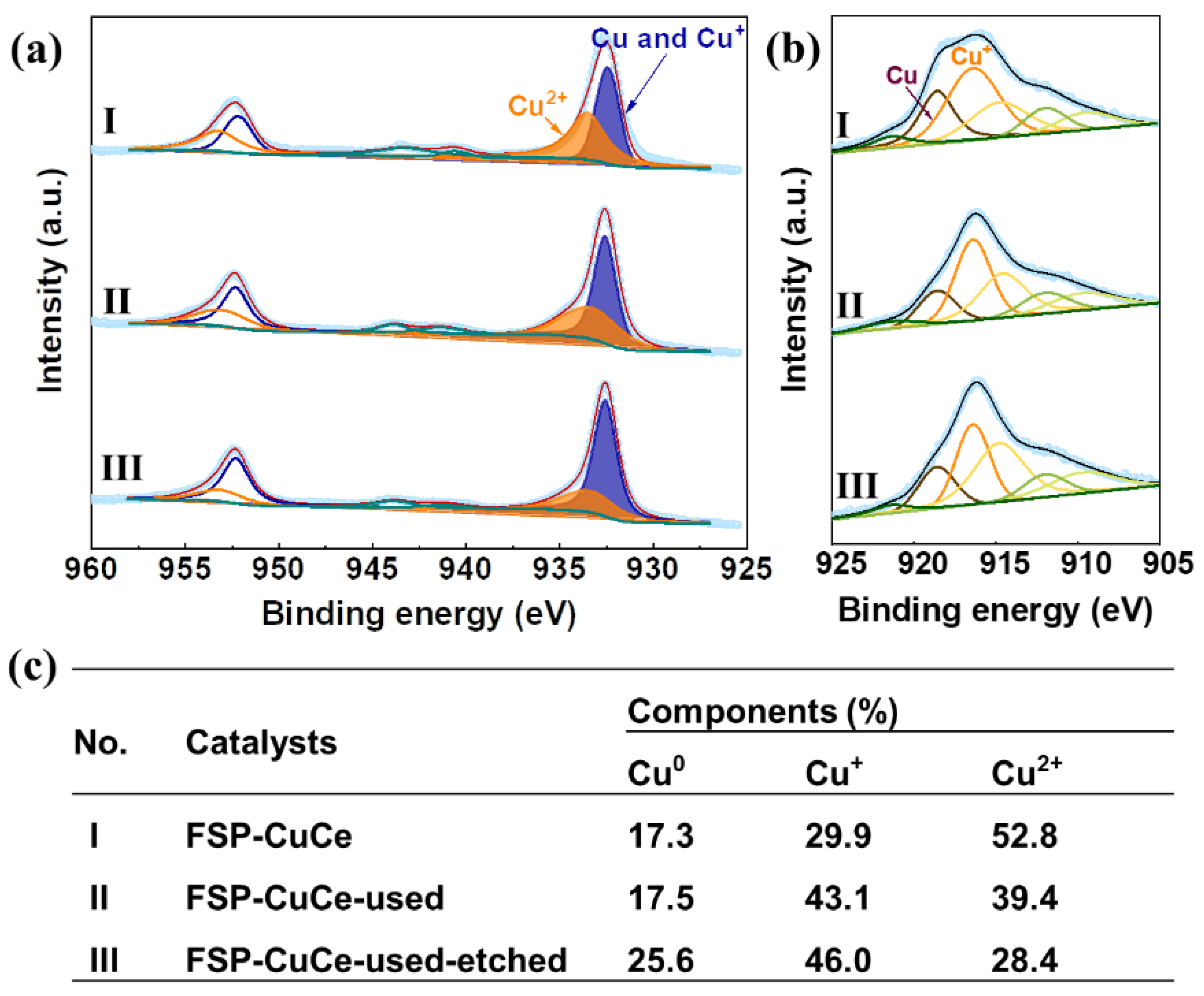 Catalysts 12 00432 g010 550