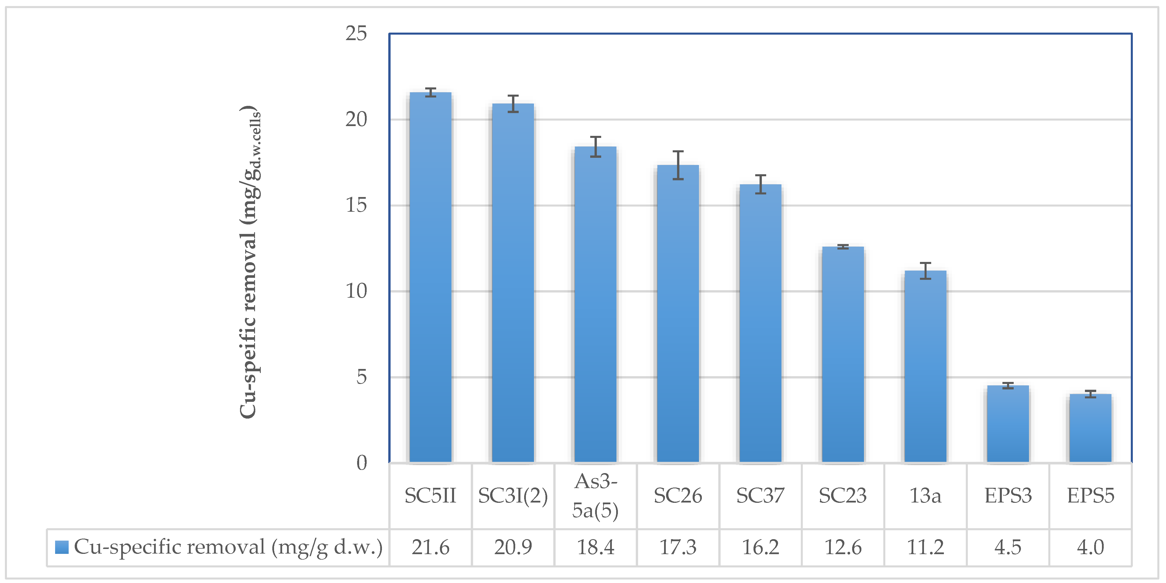 Catalysts 12 00433 g001 550