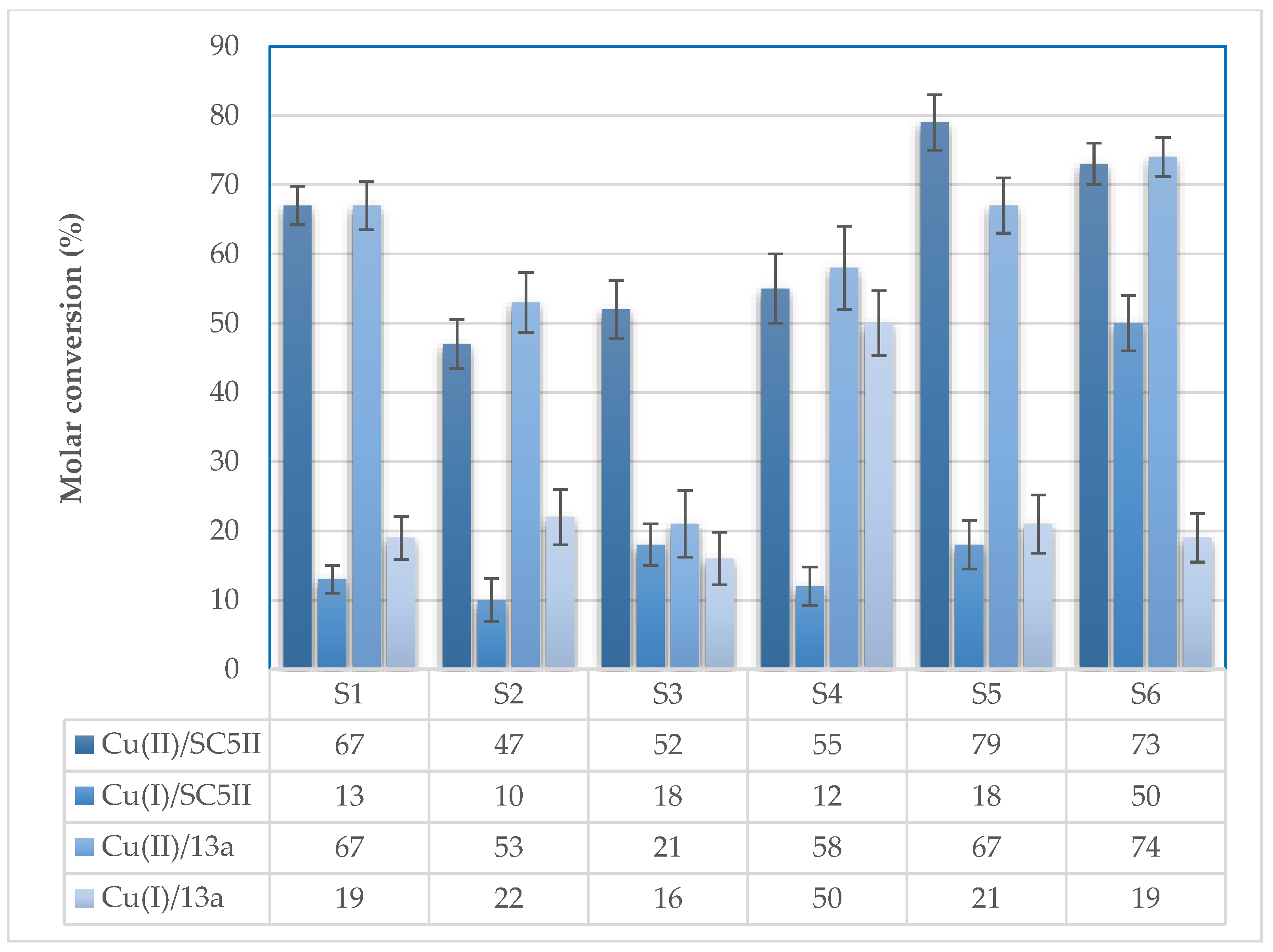 Catalysts 12 00433 g004 550