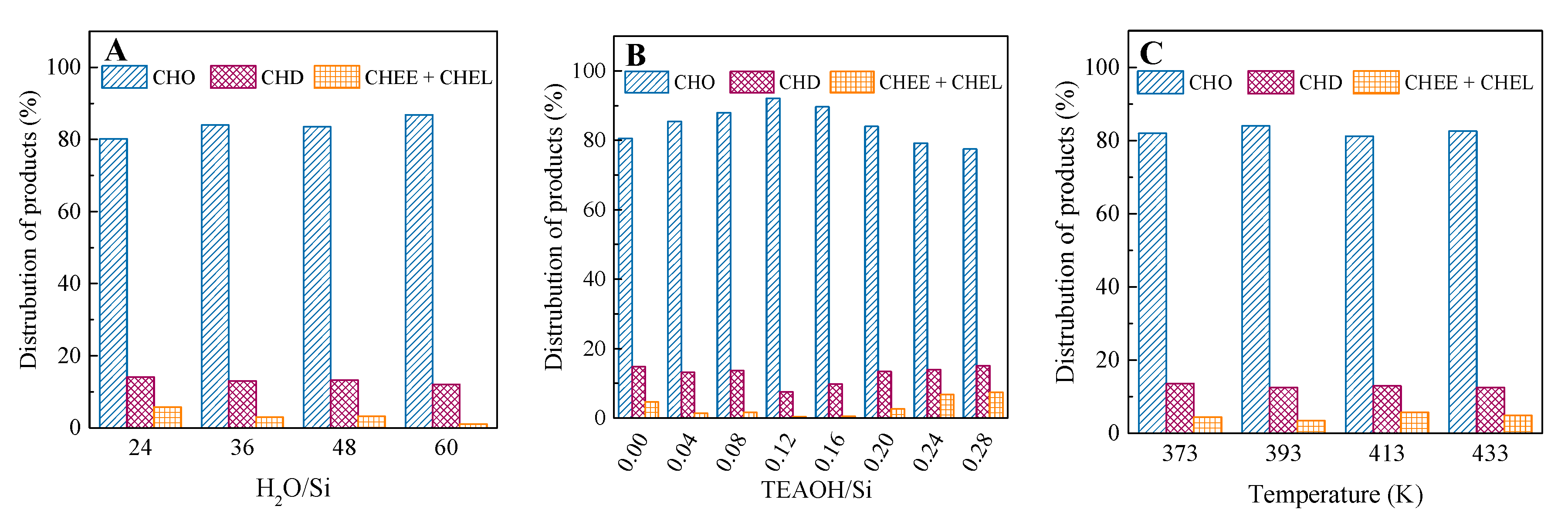 Catalysts 12 00434 g002 550