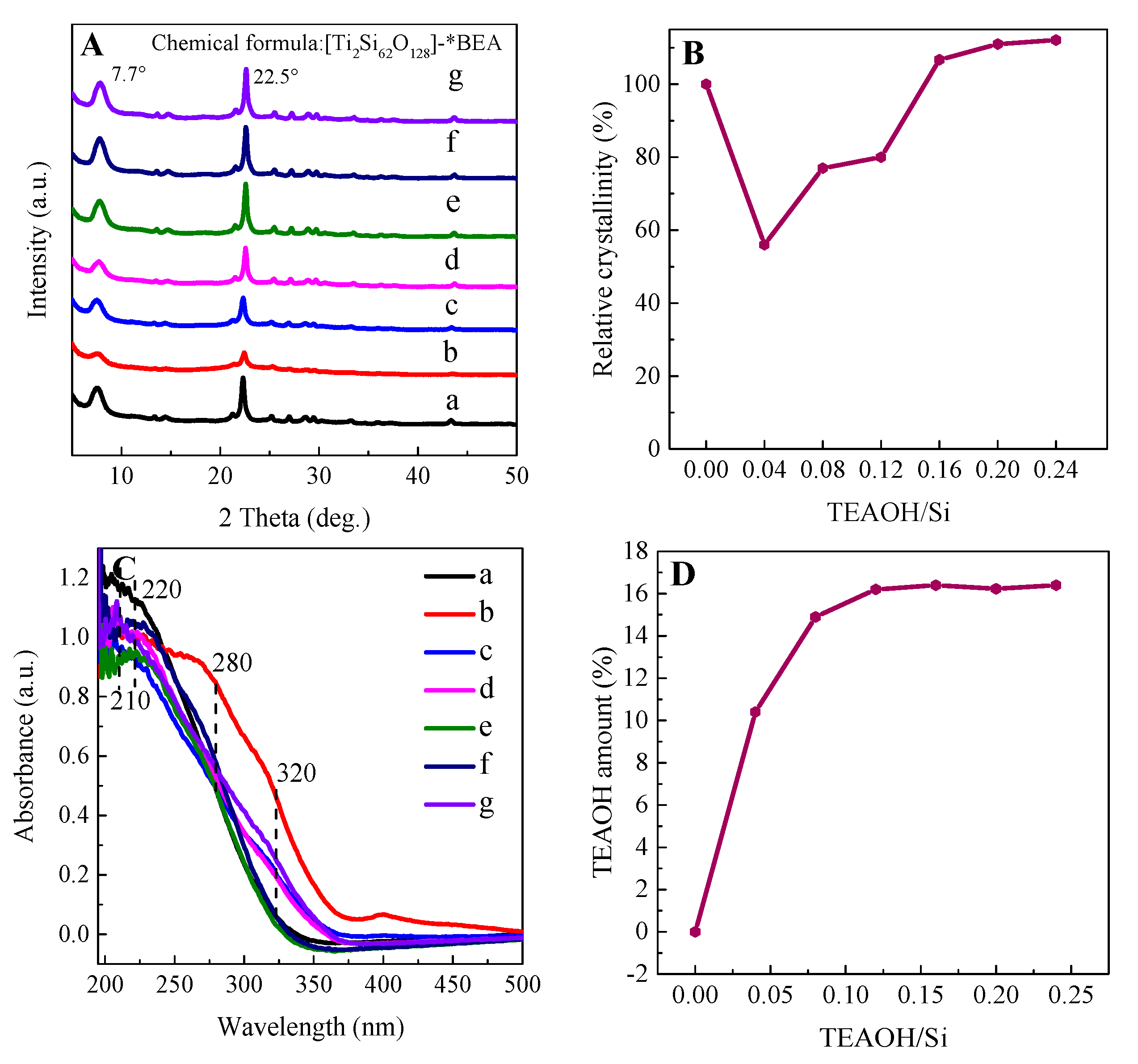 Catalysts 12 00434 g003 550