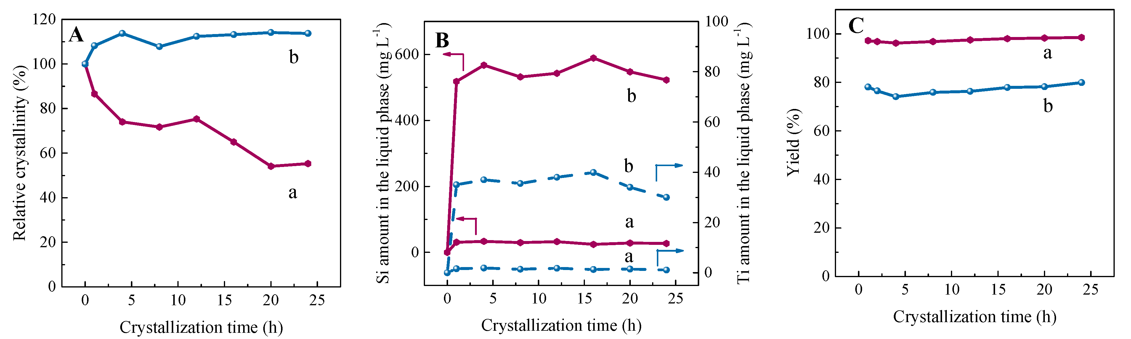 Catalysts 12 00434 g004 550