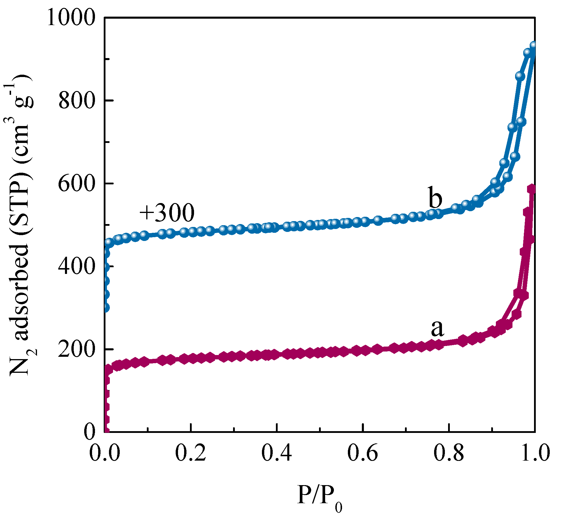 Catalysts 12 00434 g005 550