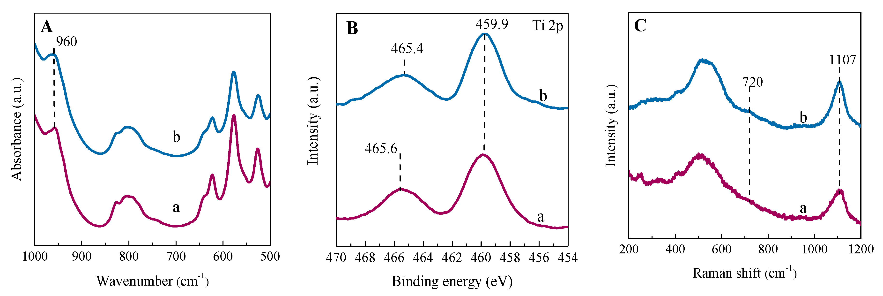 Catalysts 12 00434 g007 550