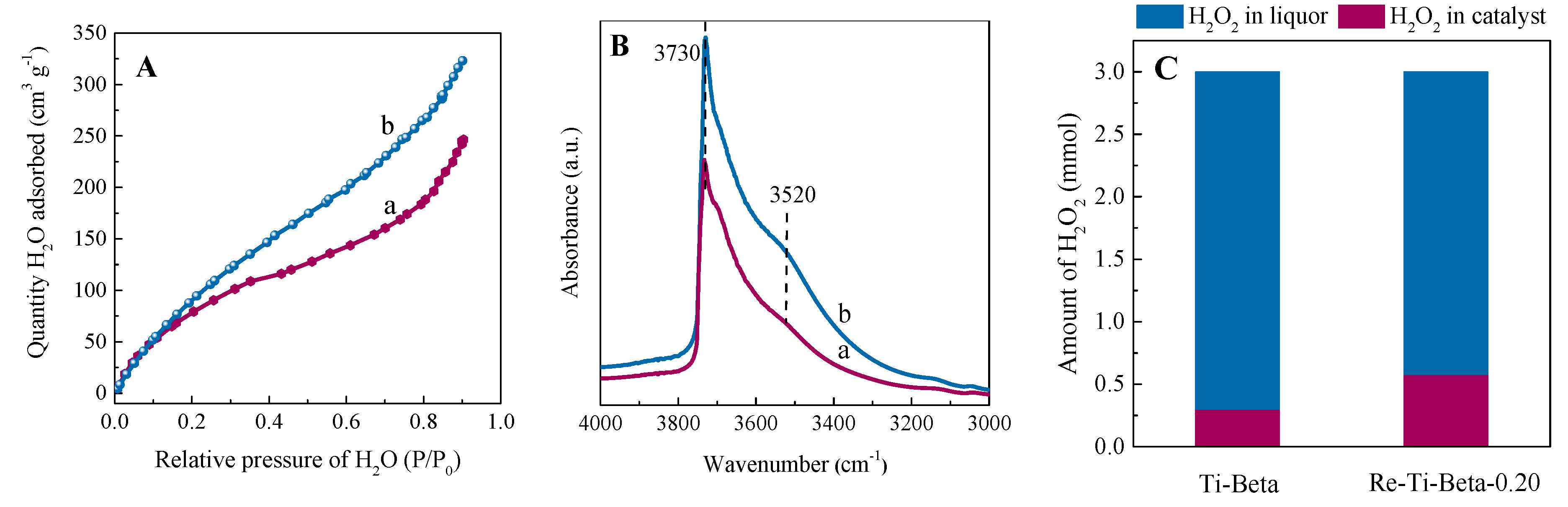 Catalysts 12 00434 g009 550