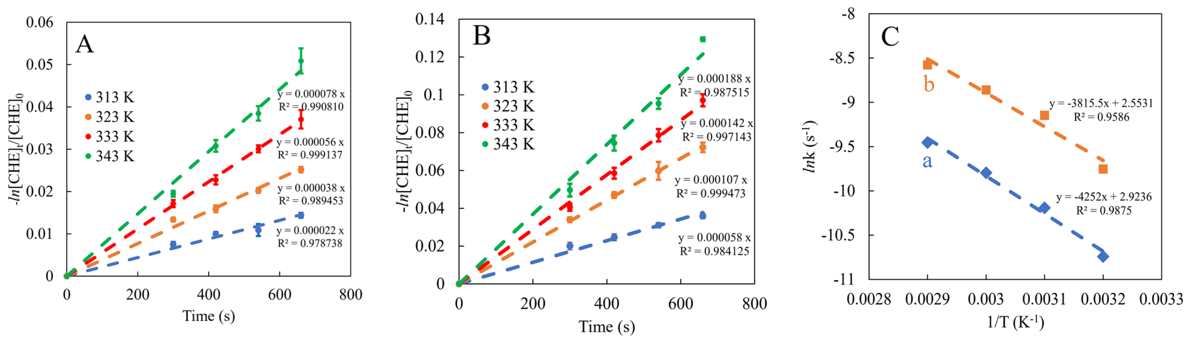 Catalysts 12 00434 g010 550