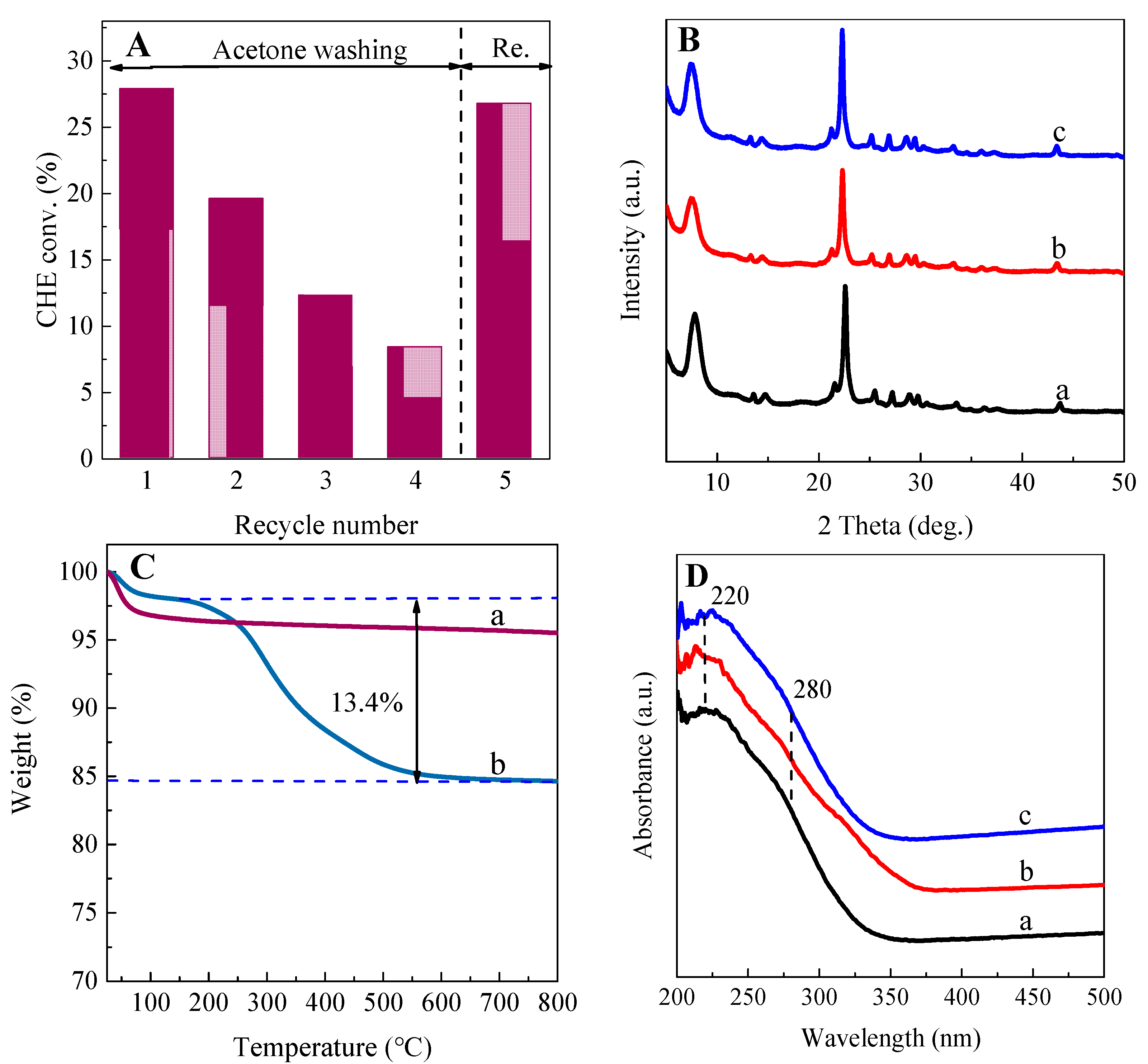 Catalysts 12 00434 g012 550