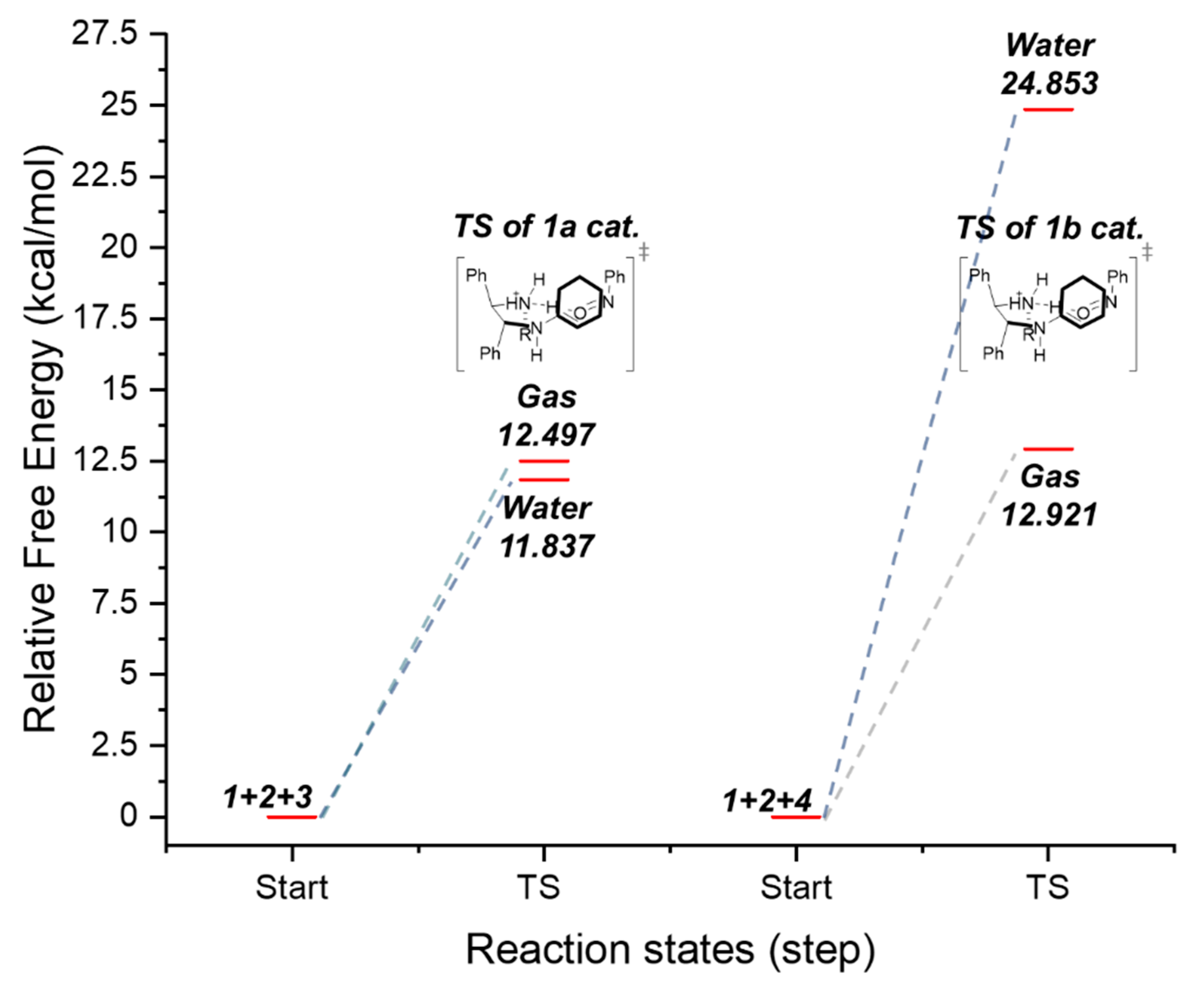 Catalysts 12 00435 g004