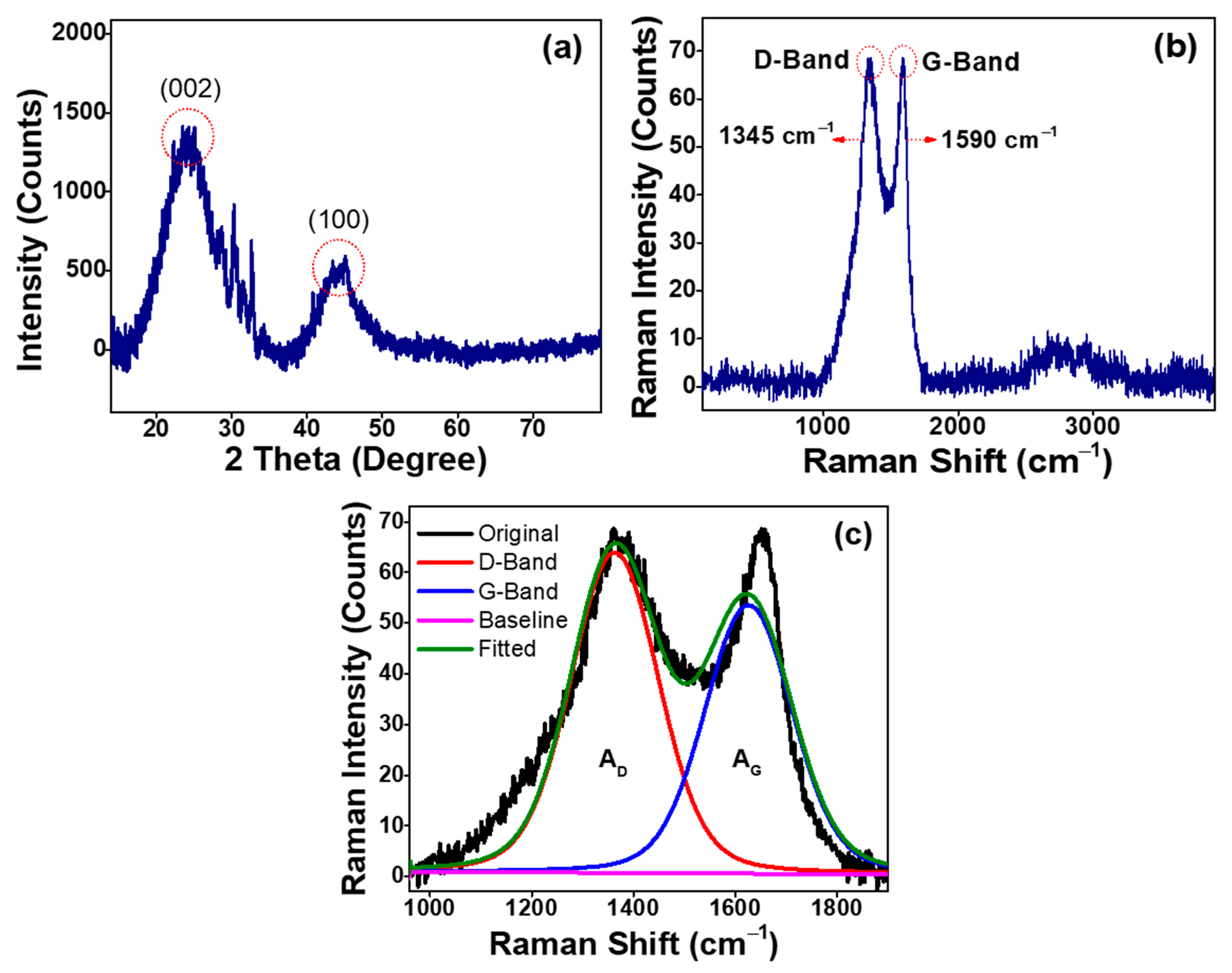 Catalysts 12 00436 g003
