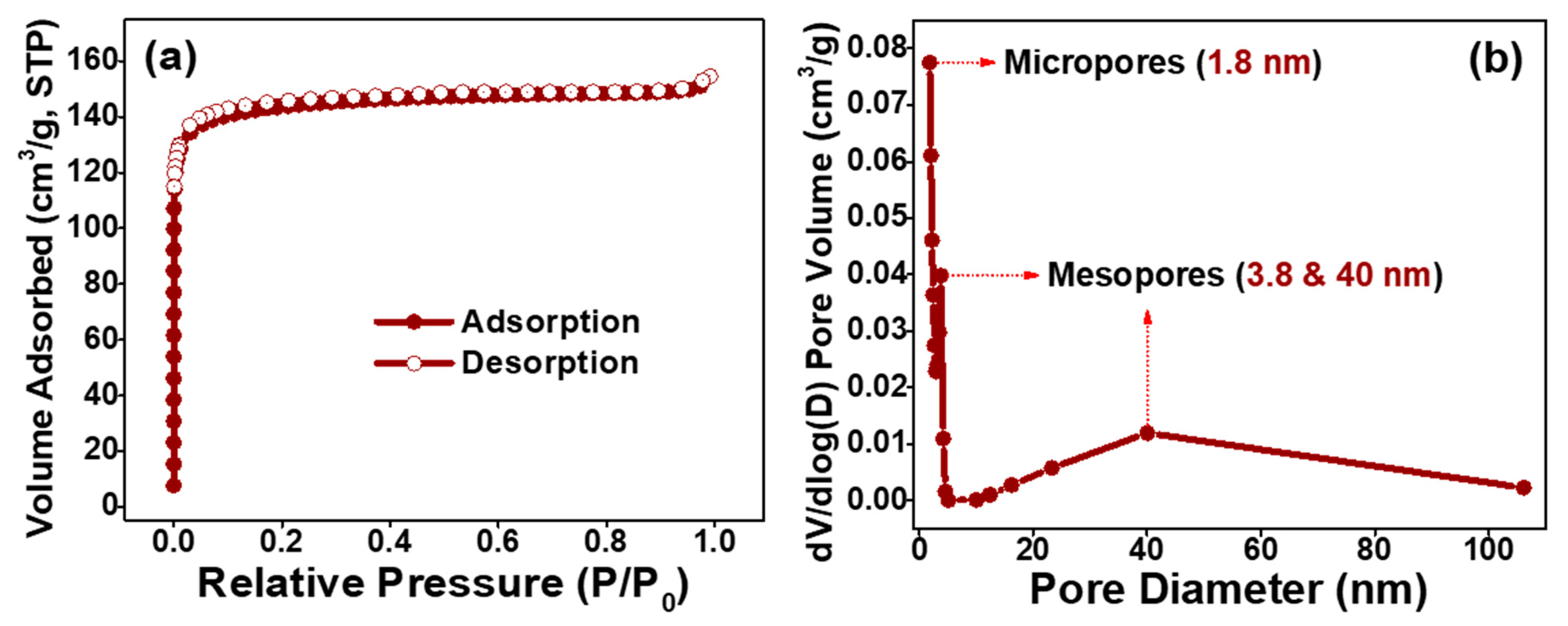 Catalysts 12 00436 g004