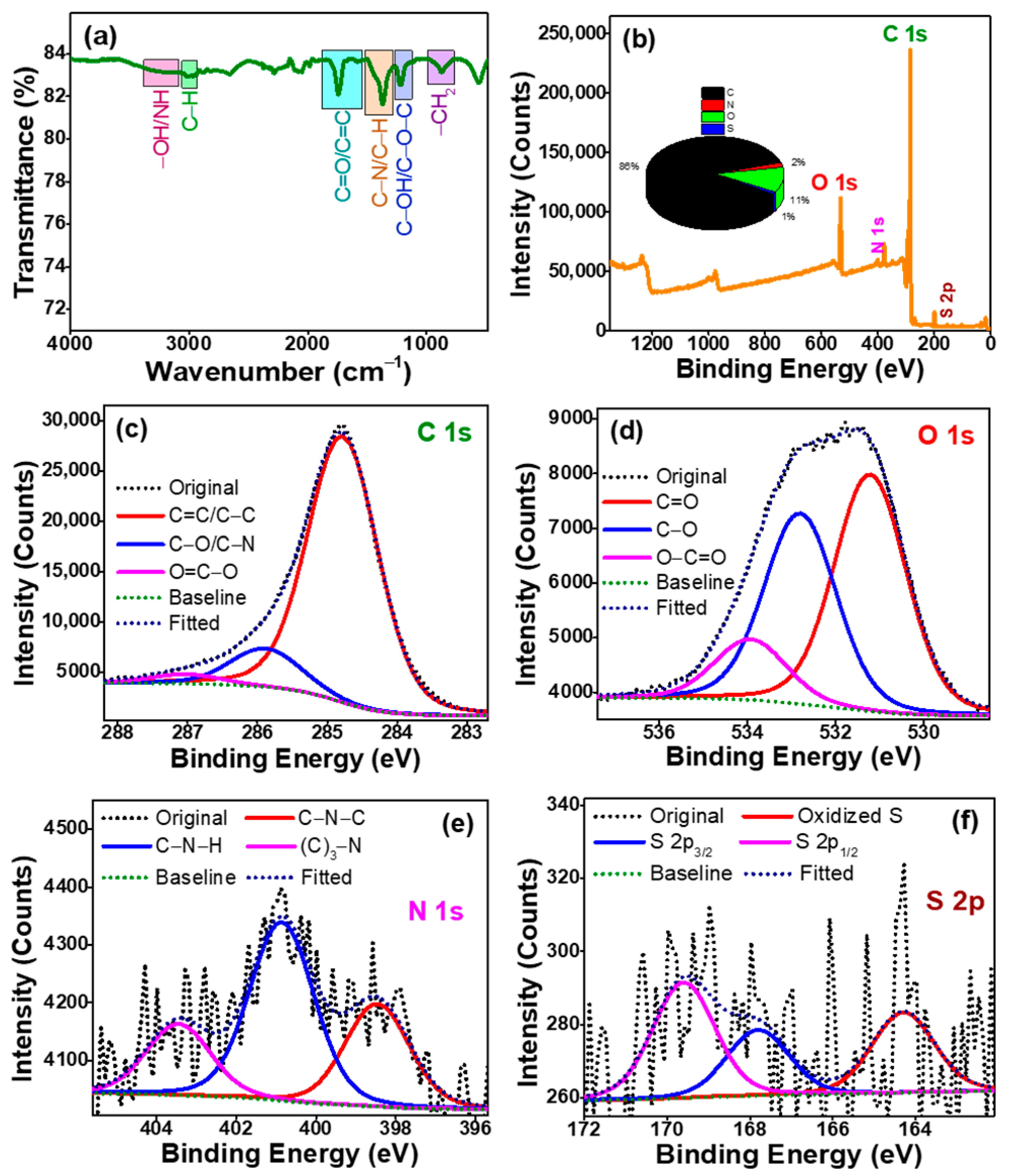 Catalysts 12 00436 g005