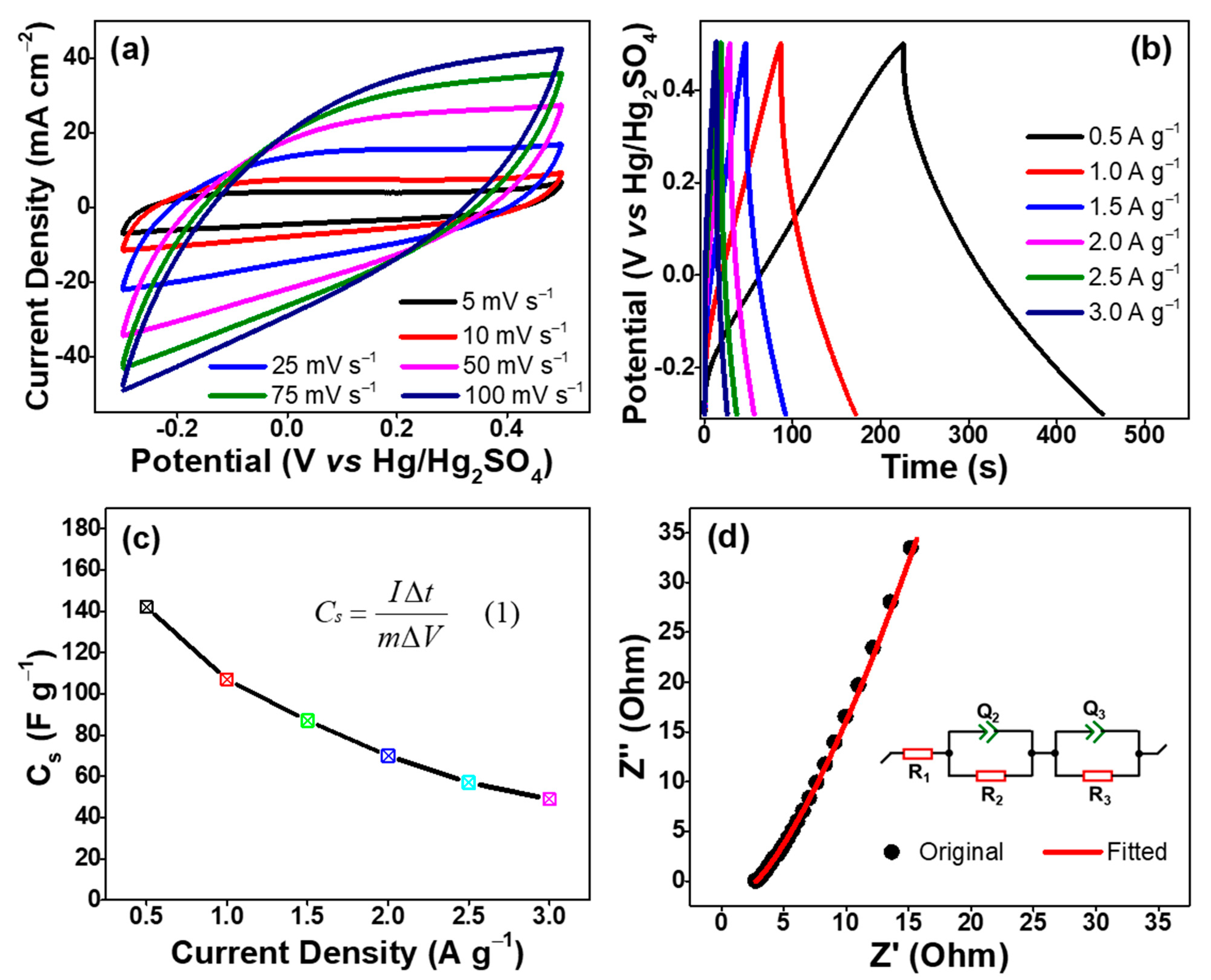 Catalysts 12 00436 g006