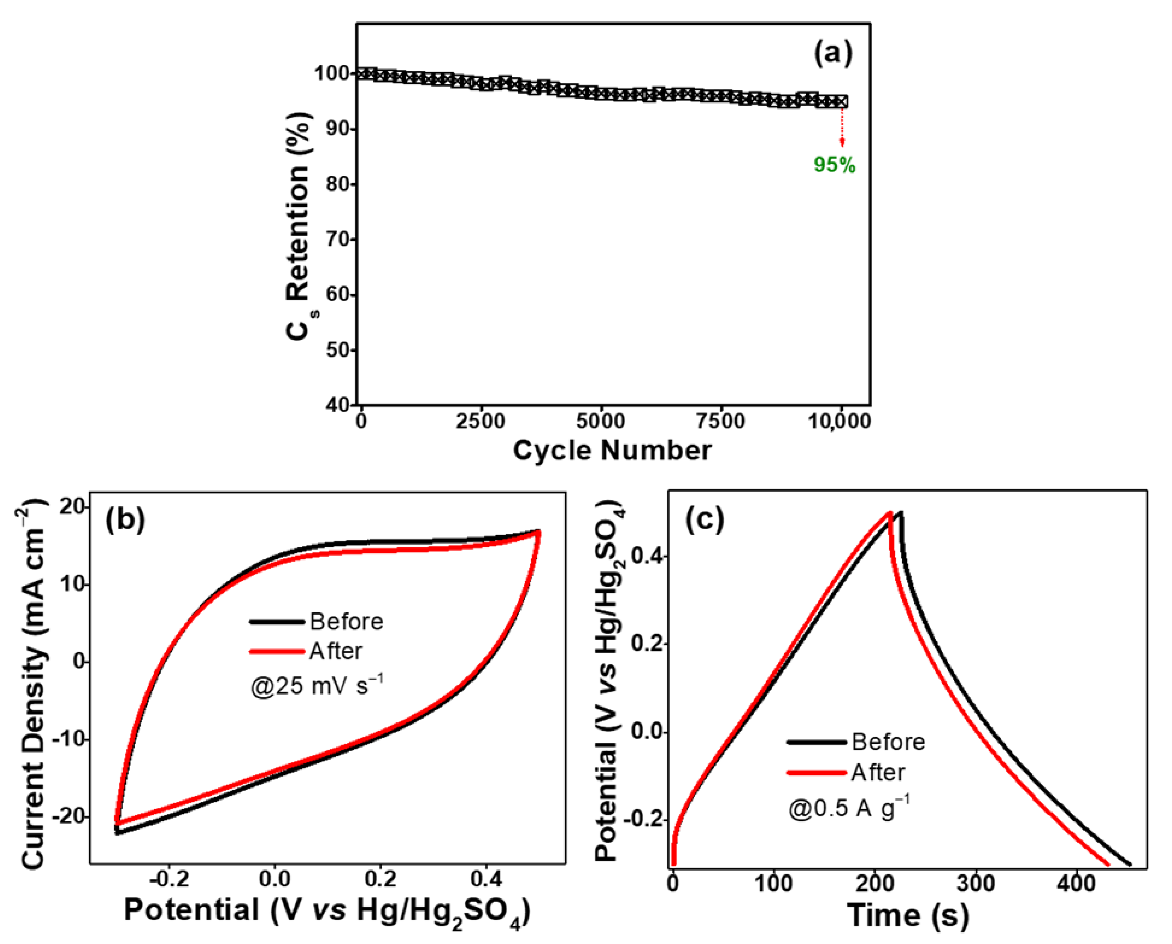 Catalysts 12 00436 g007