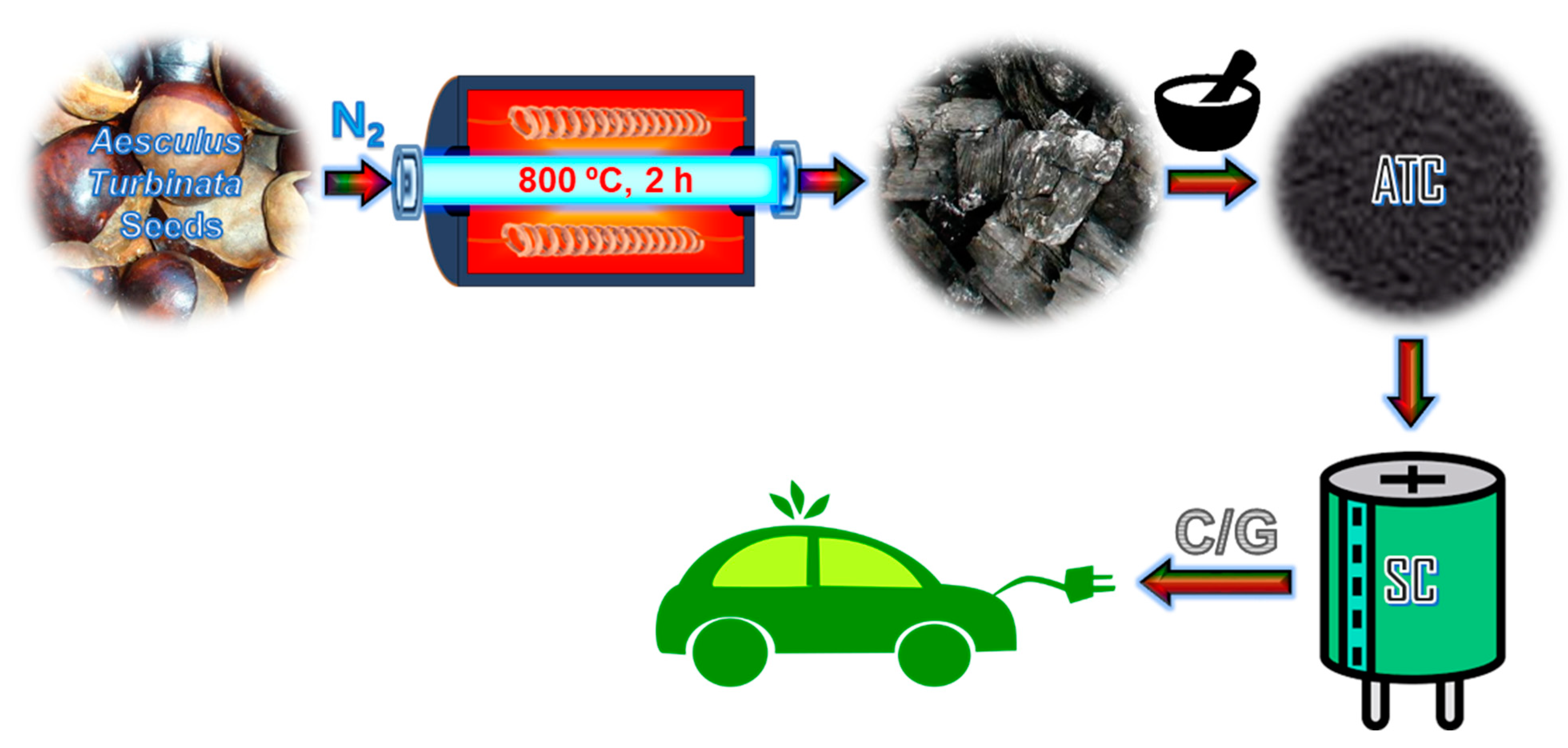 Catalysts 12 00436 sch001