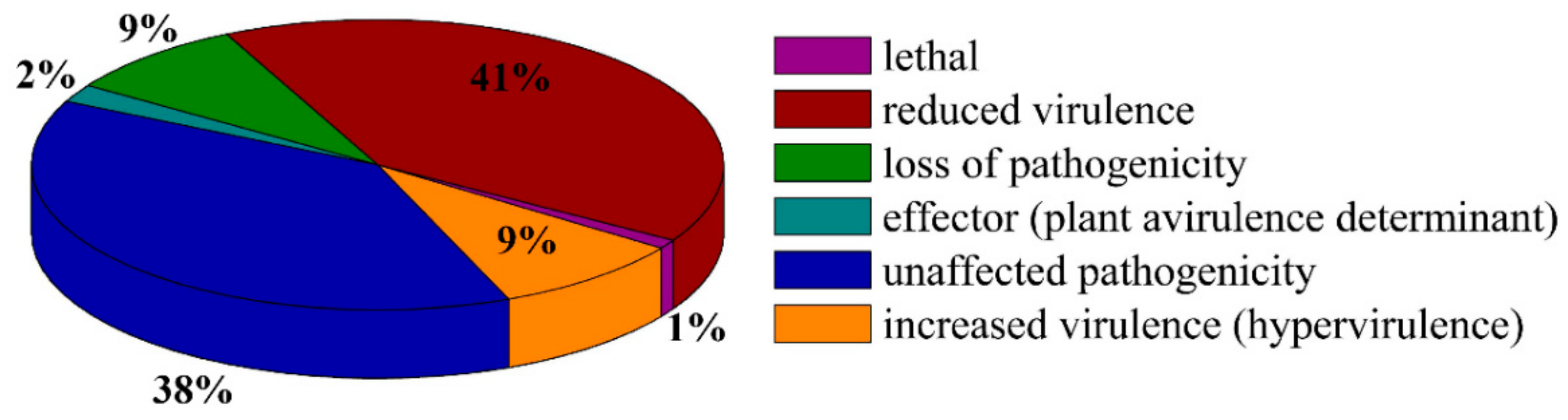Catalysts 12 00437 g002