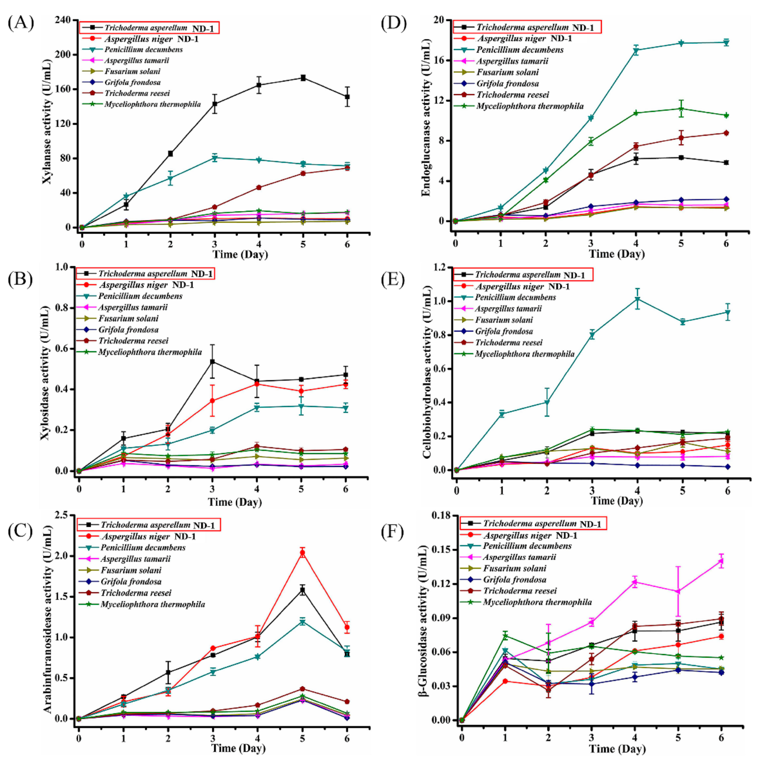 Catalysts 12 00437 g007